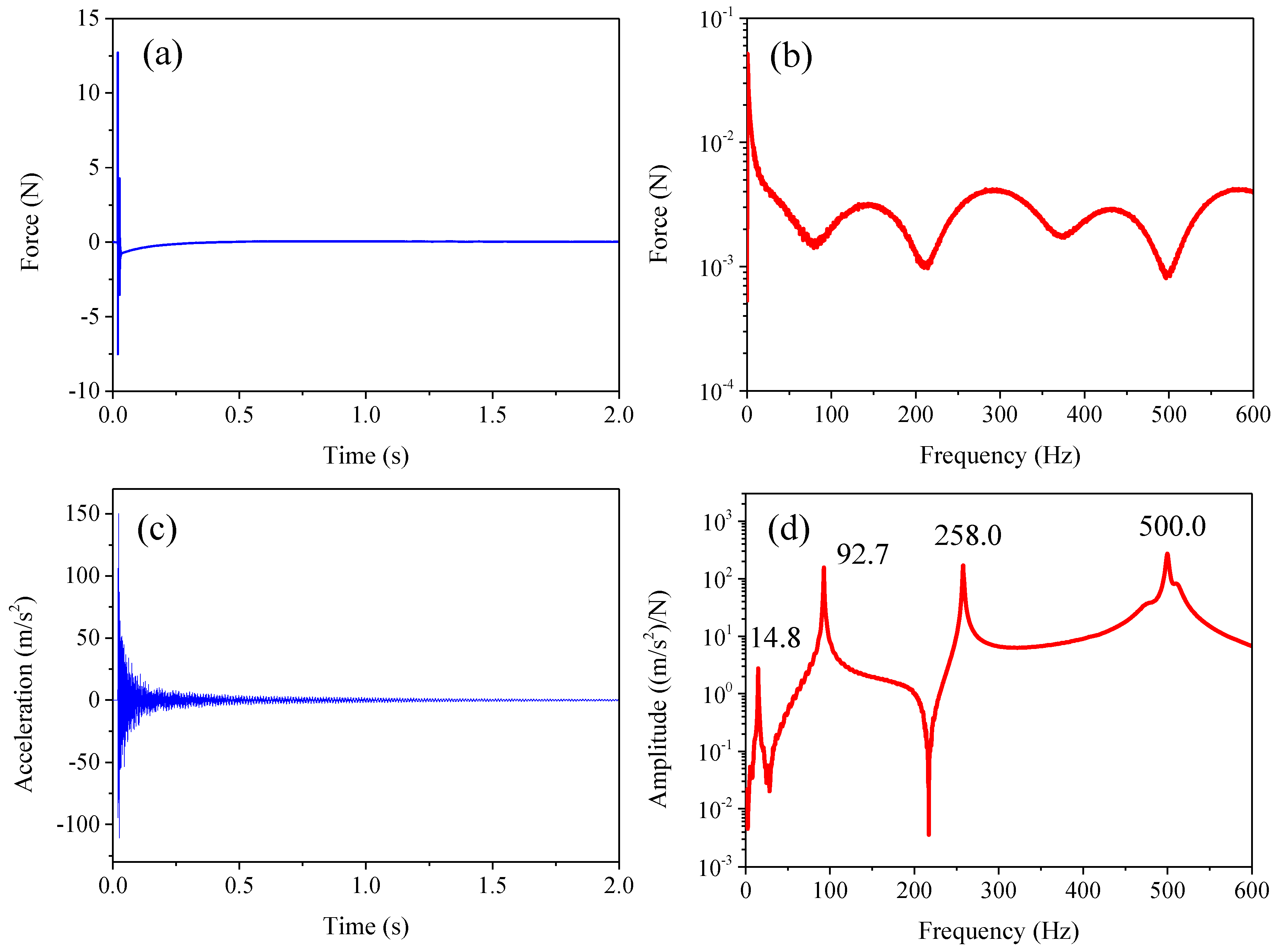 Sensors 16 01583 g003 550