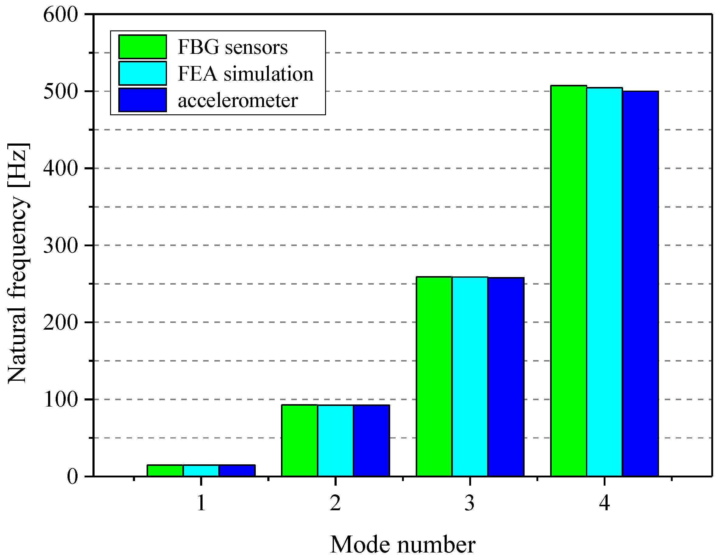 Sensors 16 01583 g006 550