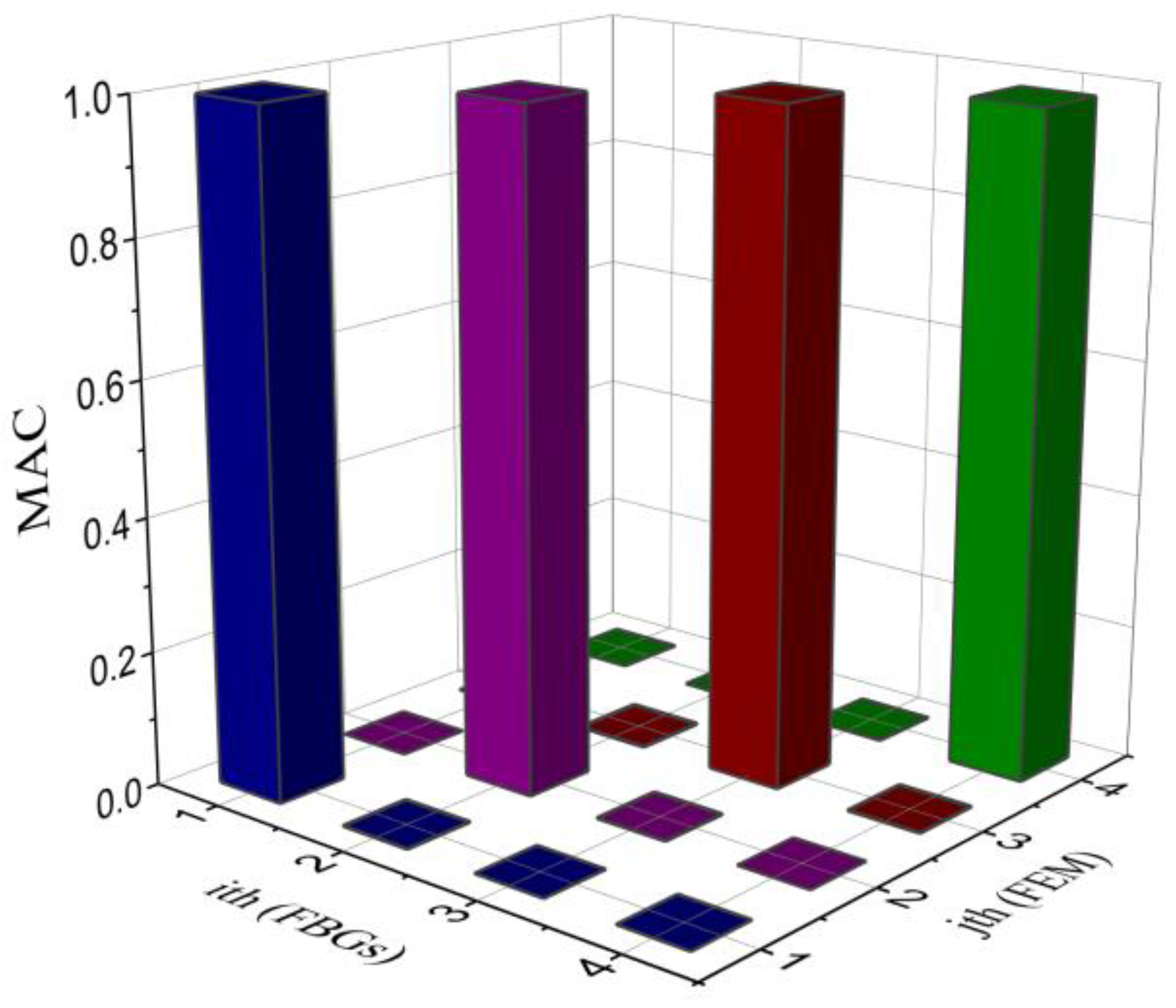 Sensors 16 01583 g008 550