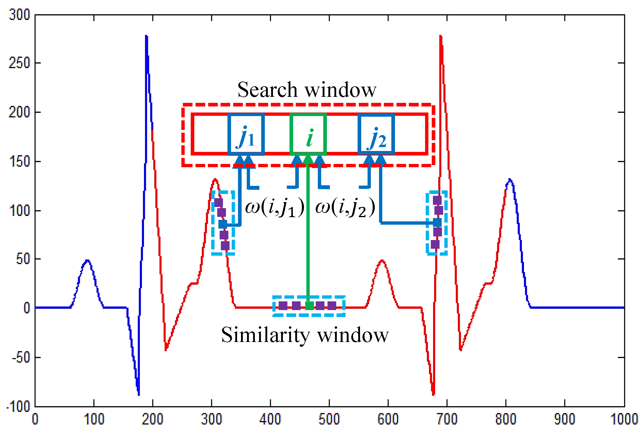 Sensors 16 01584 g002