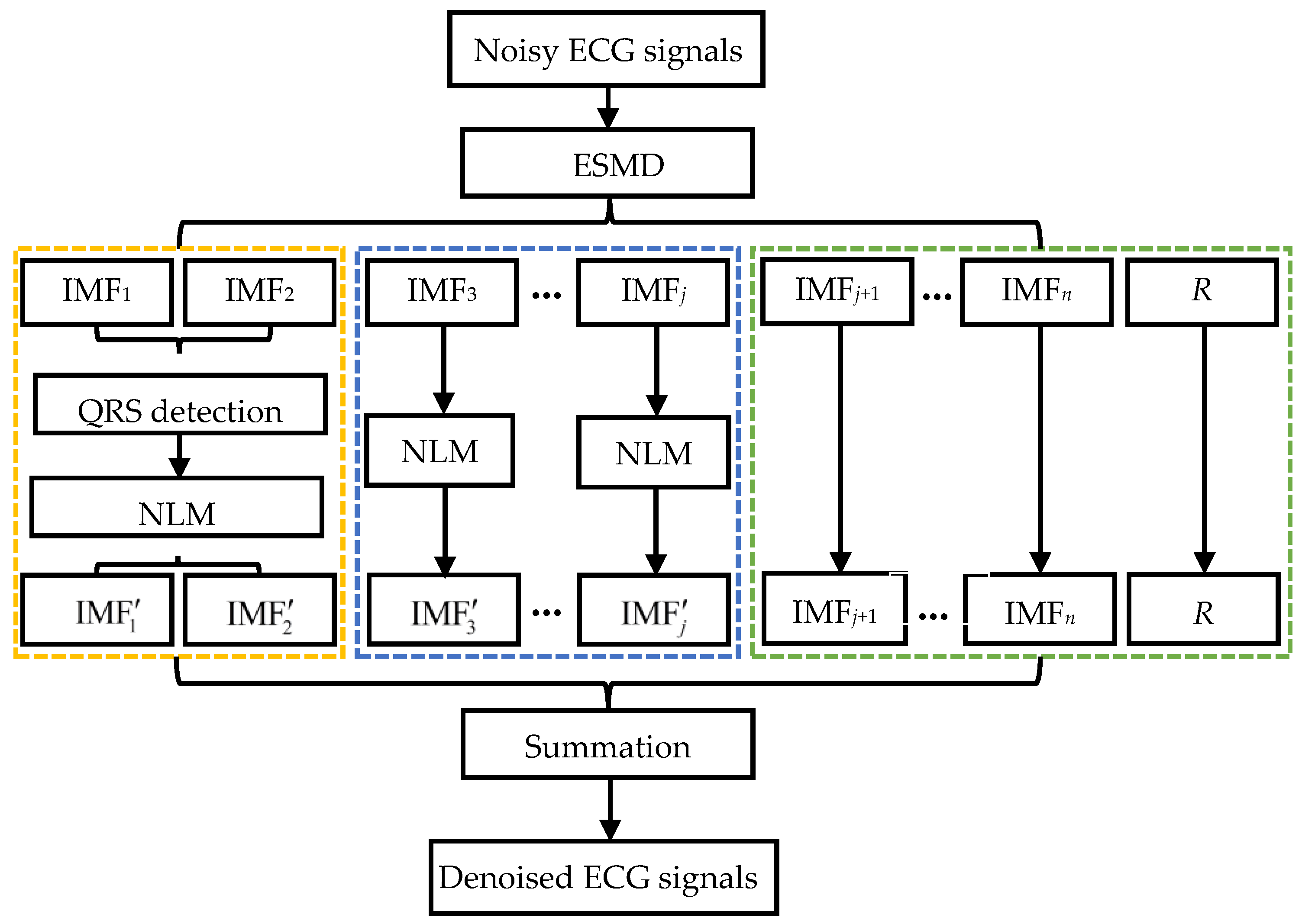 Sensors 16 01584 g003