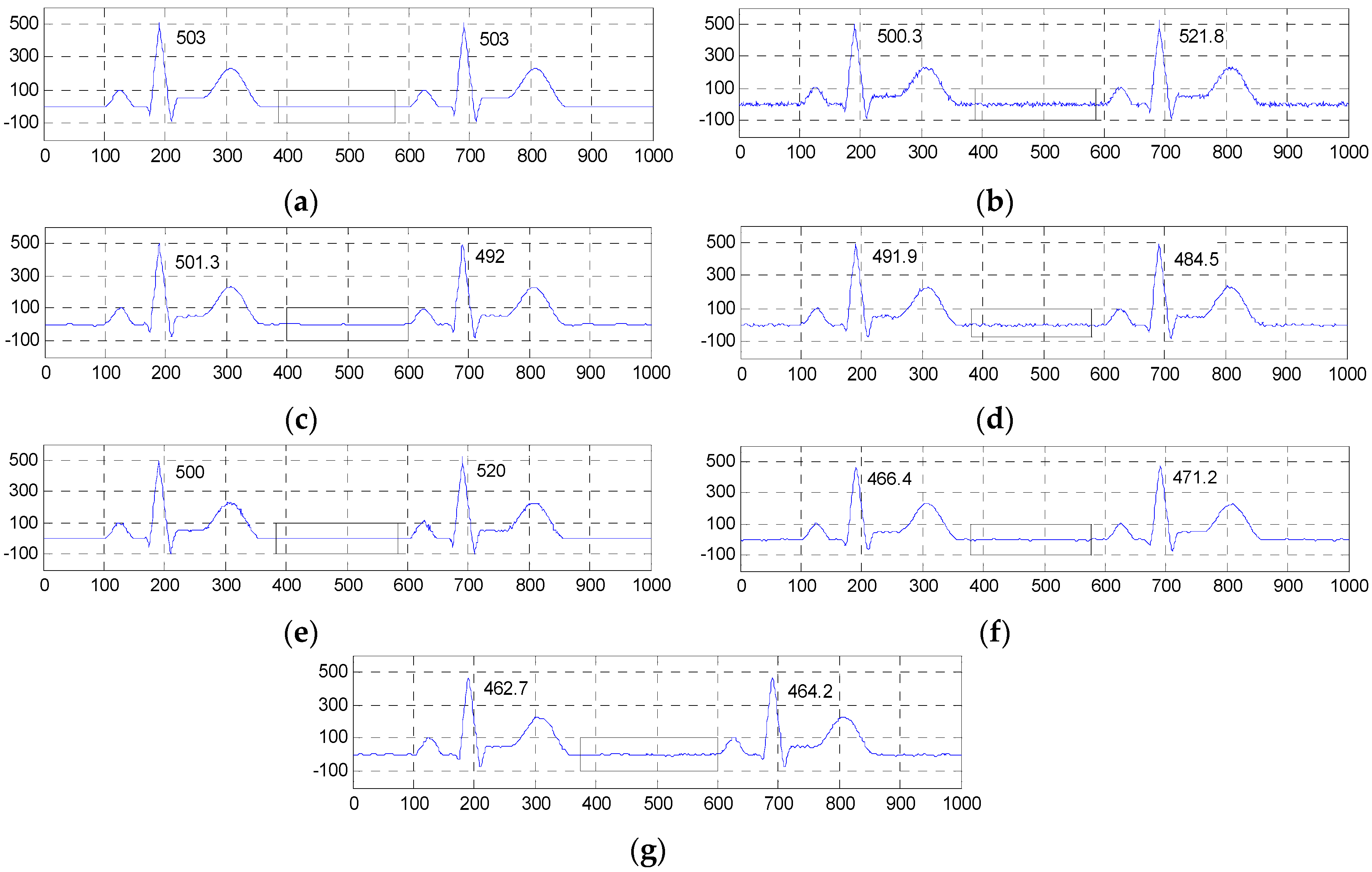 Sensors 16 01584 g005