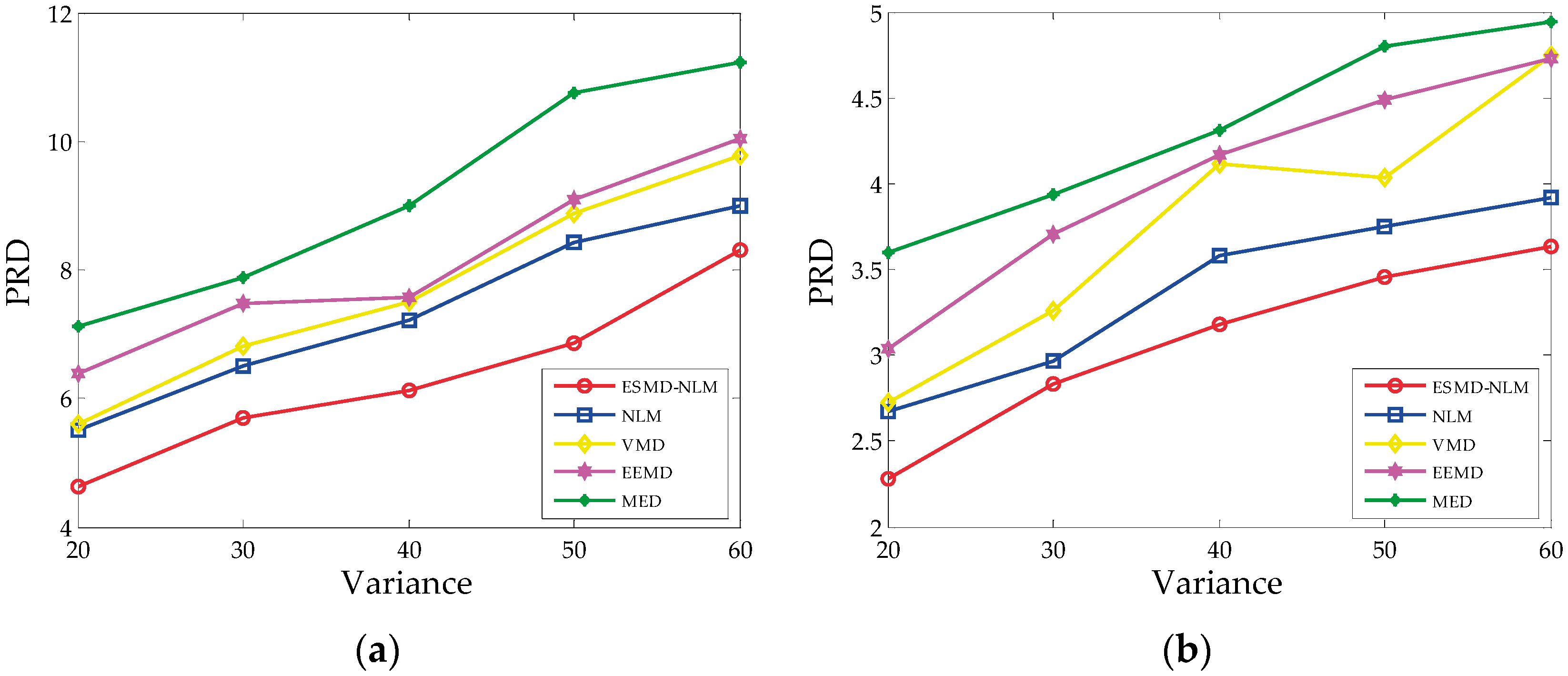 Sensors 16 01584 g006