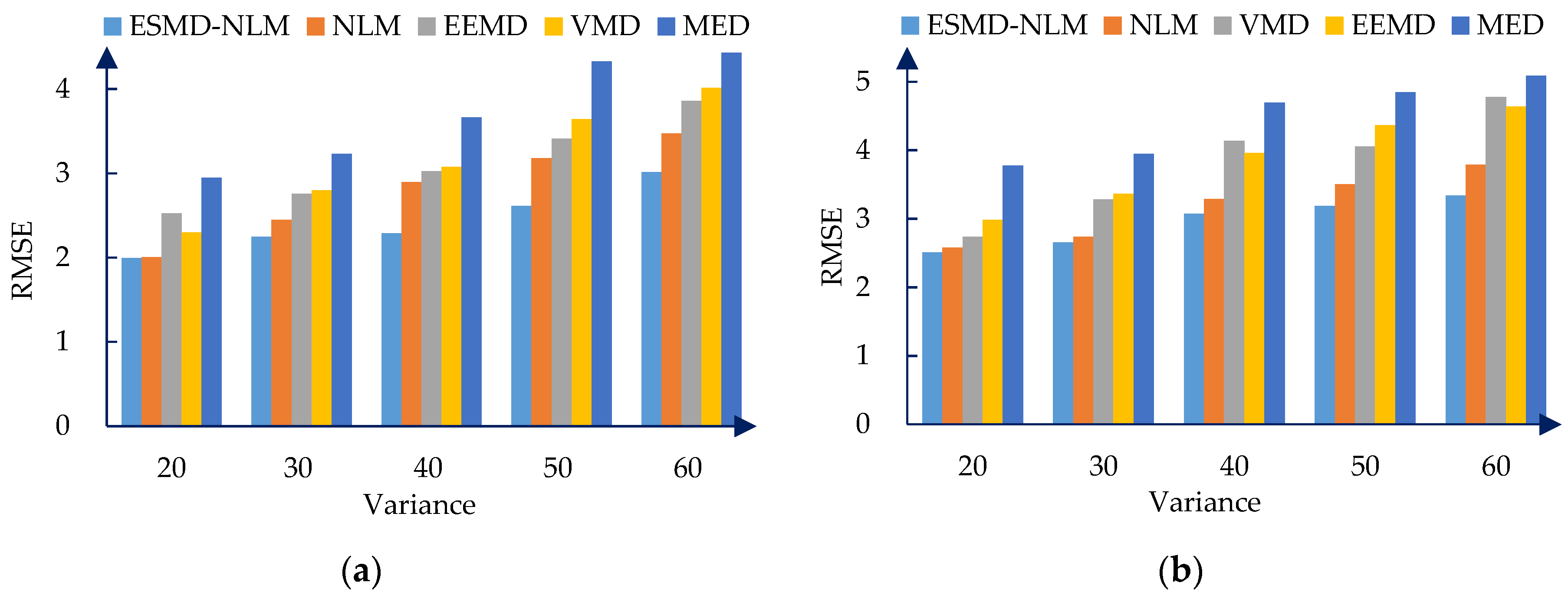 Sensors 16 01584 g008