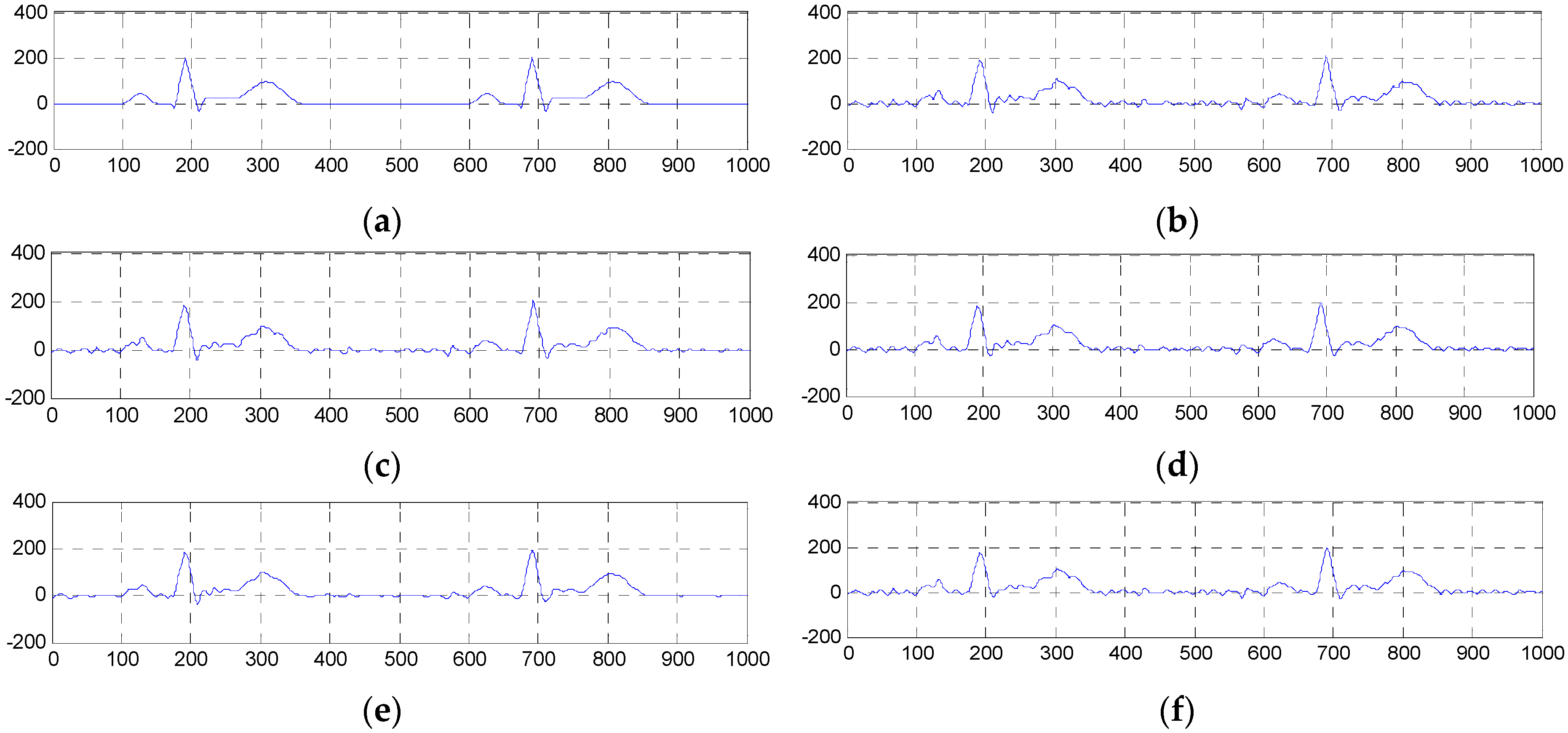 Sensors 16 01584 g009