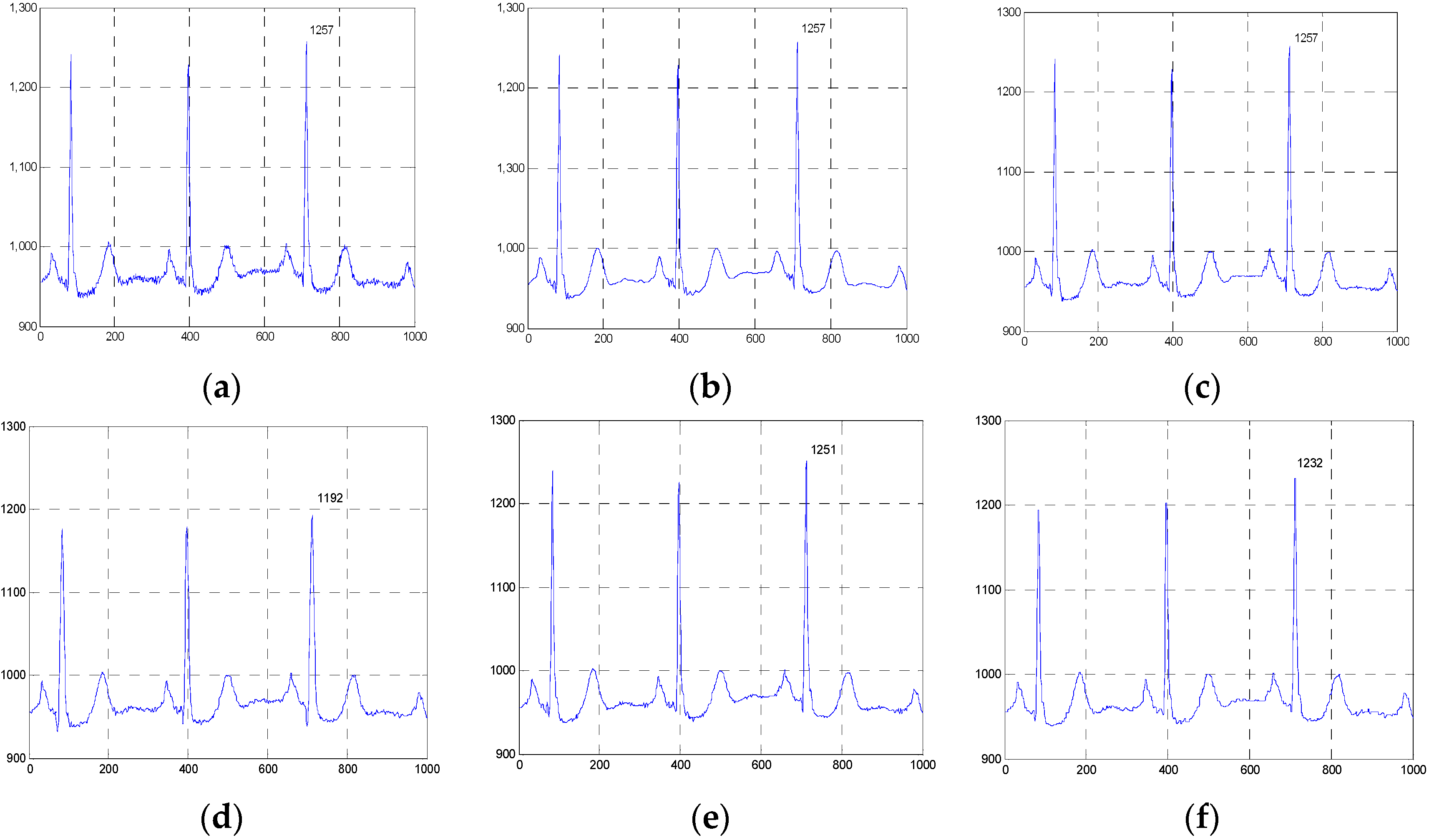 Sensors 16 01584 g010