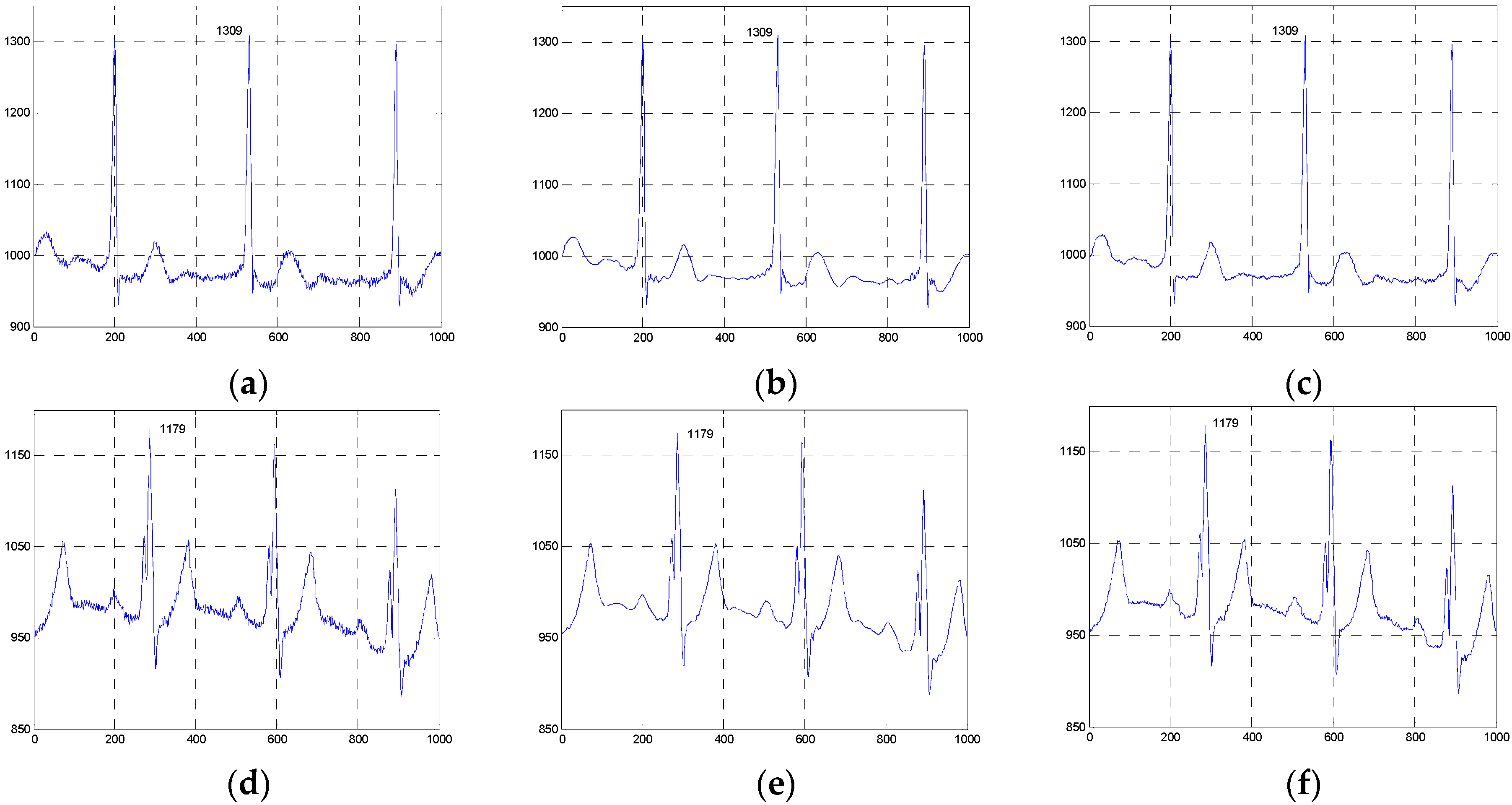 Sensors 16 01584 g013