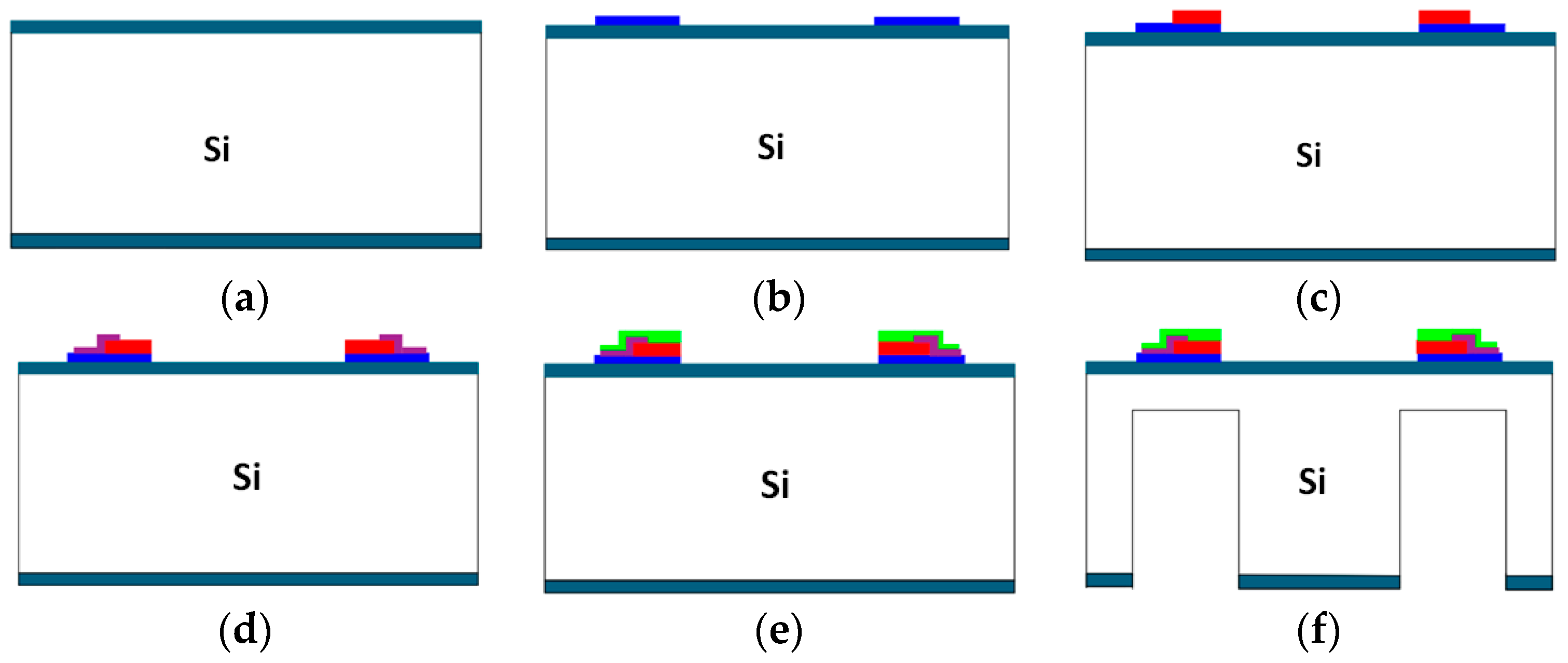 Sensors 16 01587 g011 550