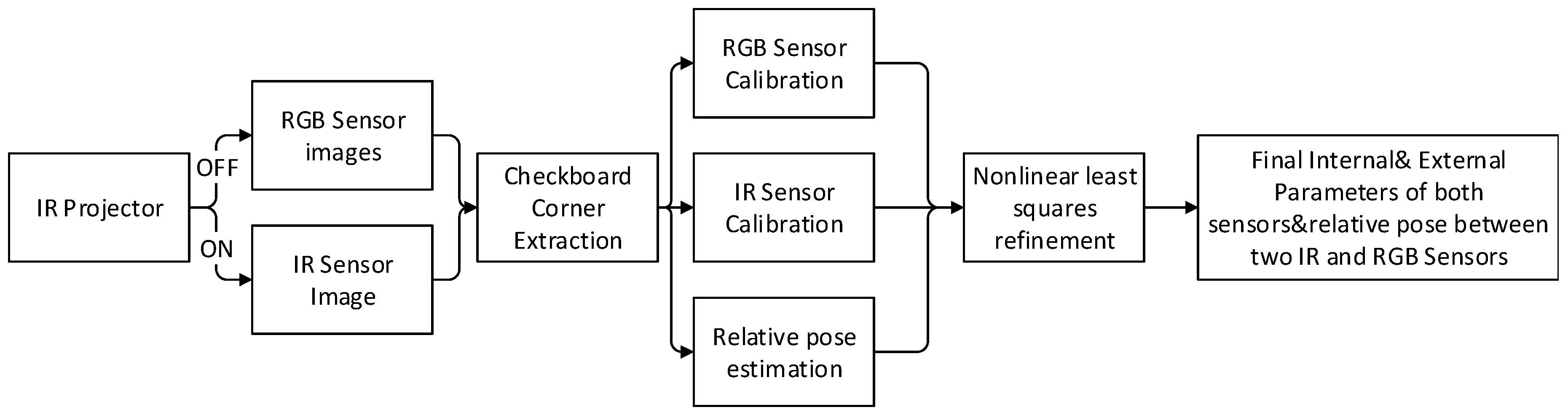 Sensors 16 01589 g003 550