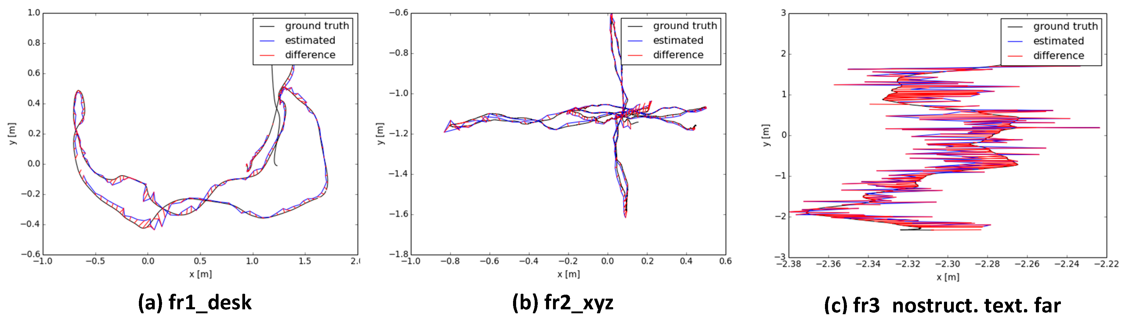 Sensors 16 01589 g006 550