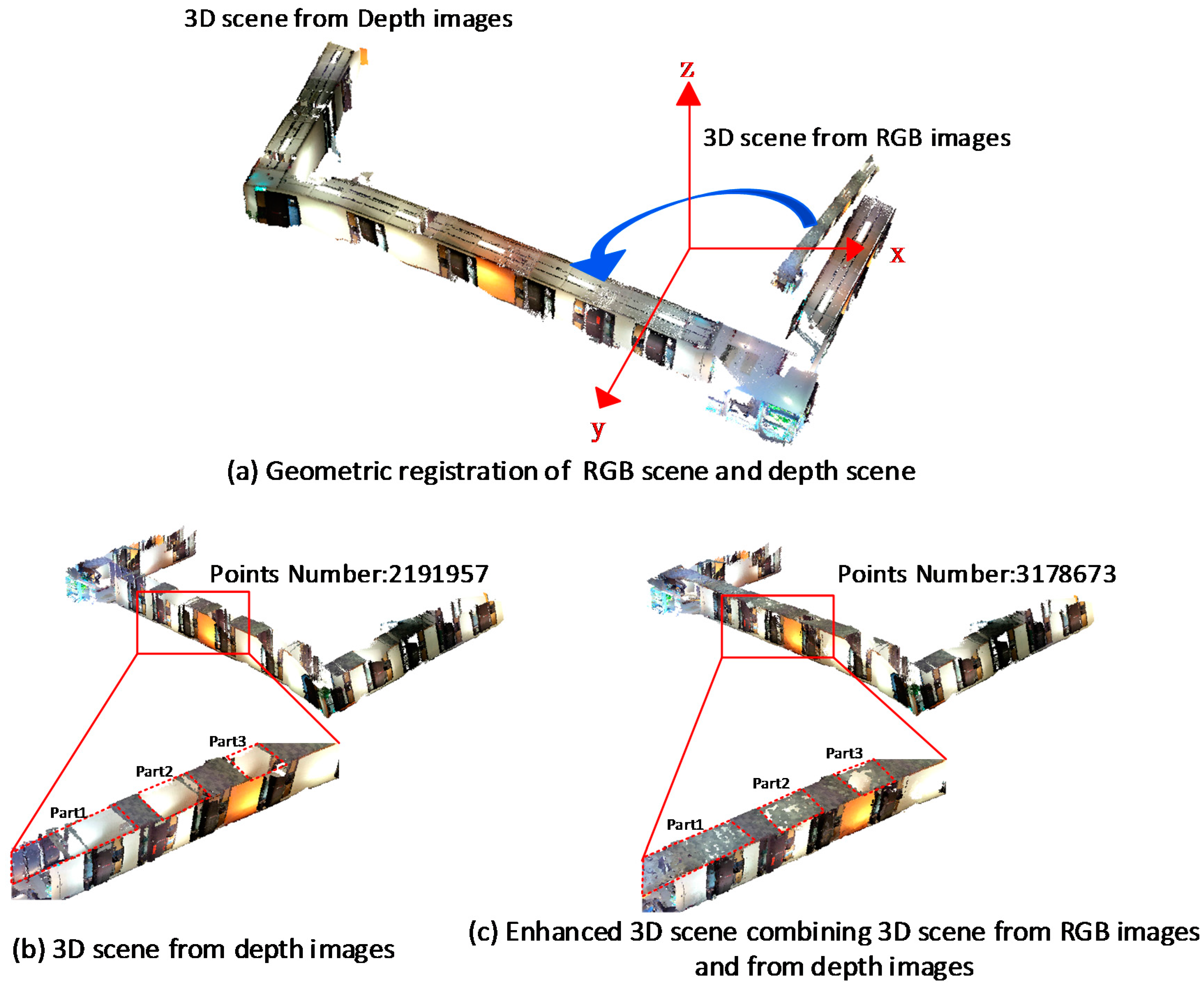 Sensors 16 01589 g009 550