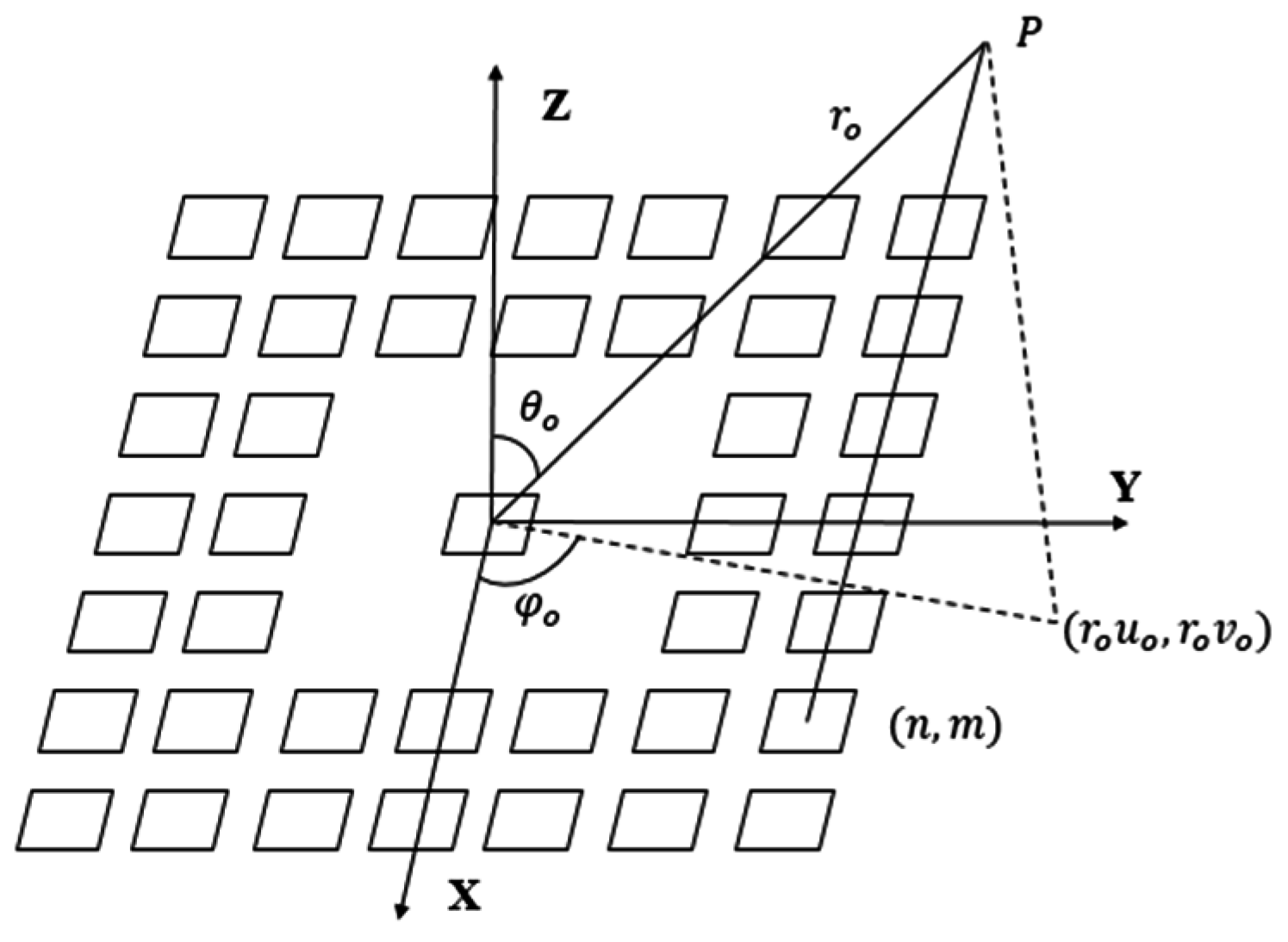 Sensors | Free Full-Text | The Design and Analysis of Split Row-Column ...