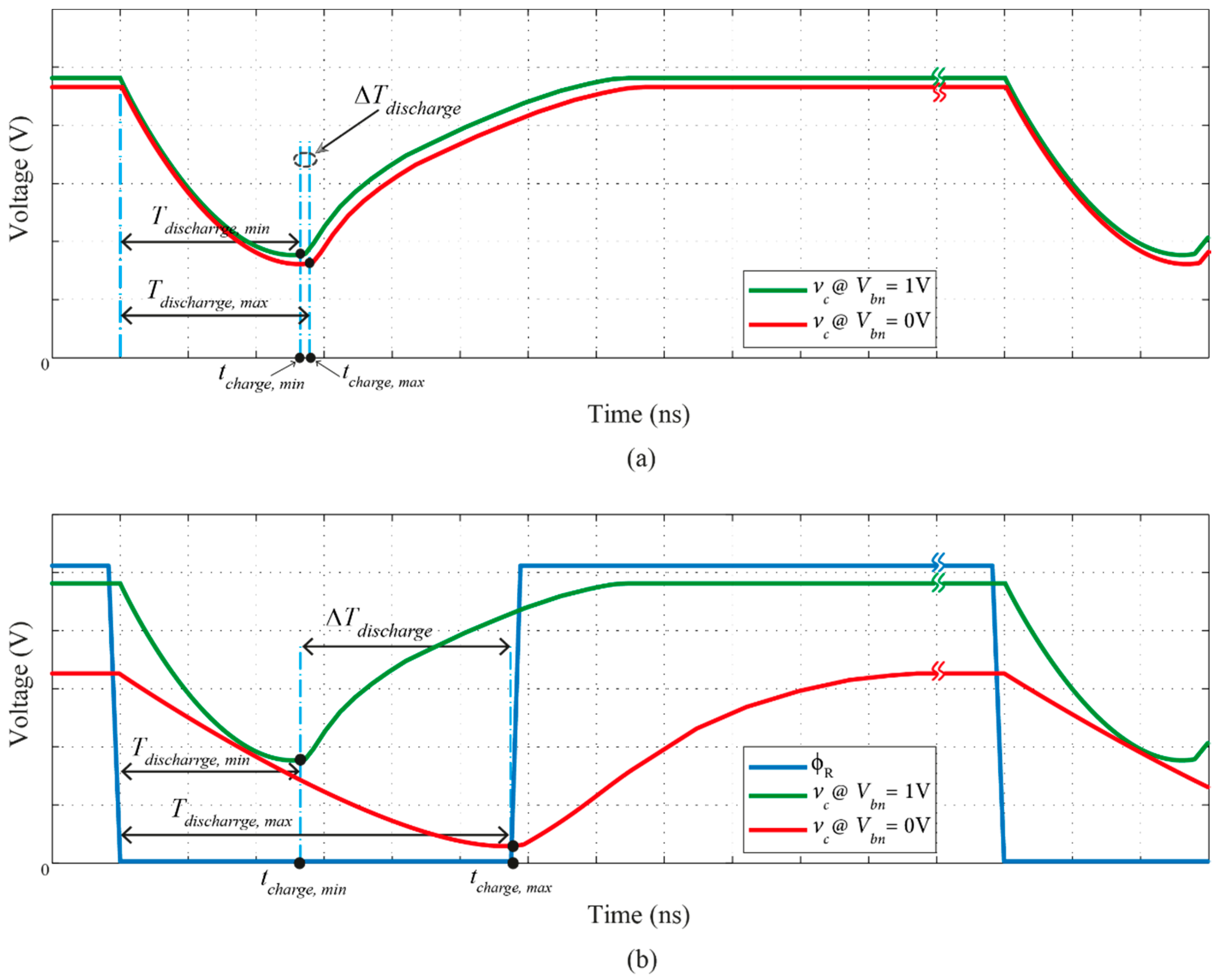 Sensors 16 01593 g003 550
