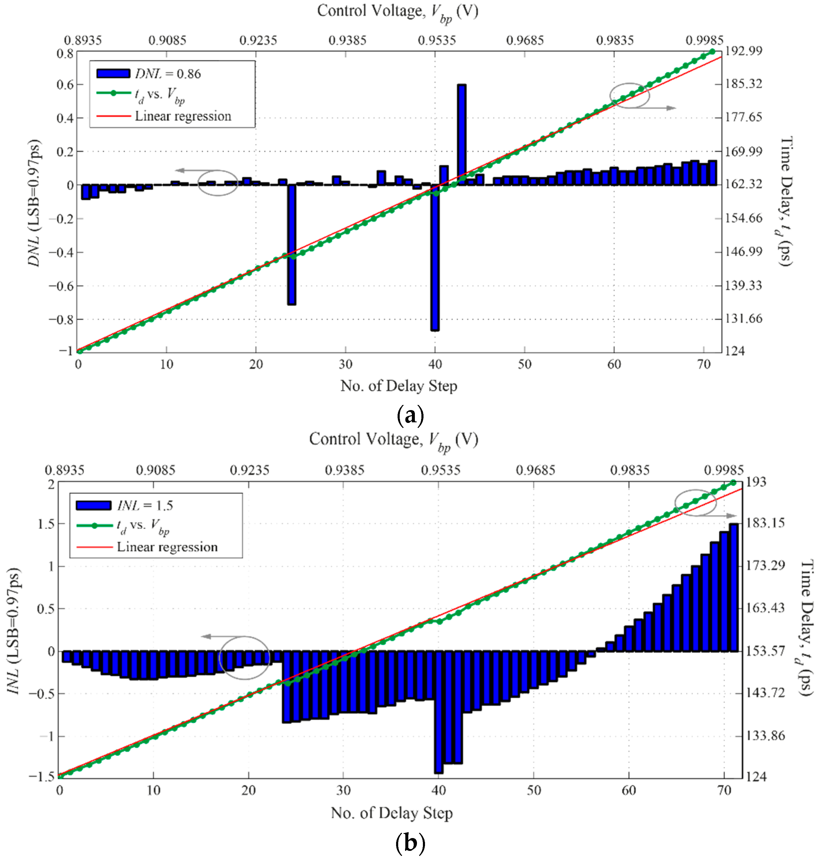 Sensors 16 01593 g007 550