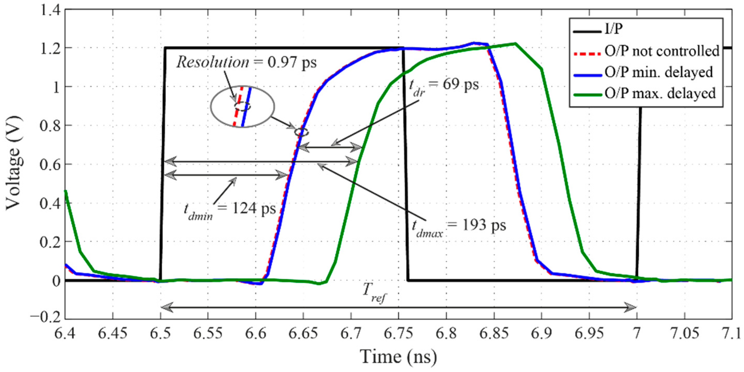 Sensors 16 01593 g008 550