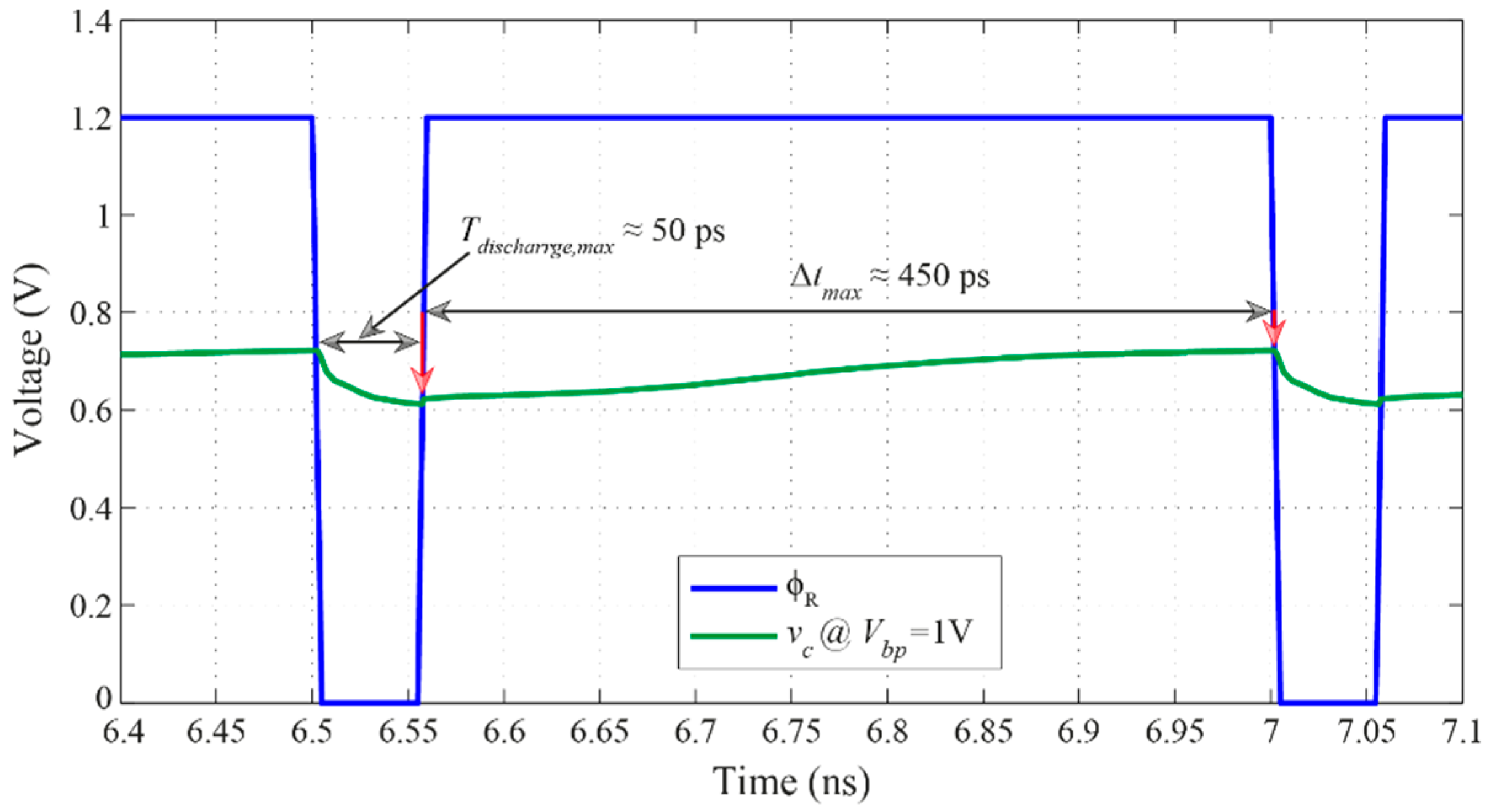 Sensors 16 01593 g009 550
