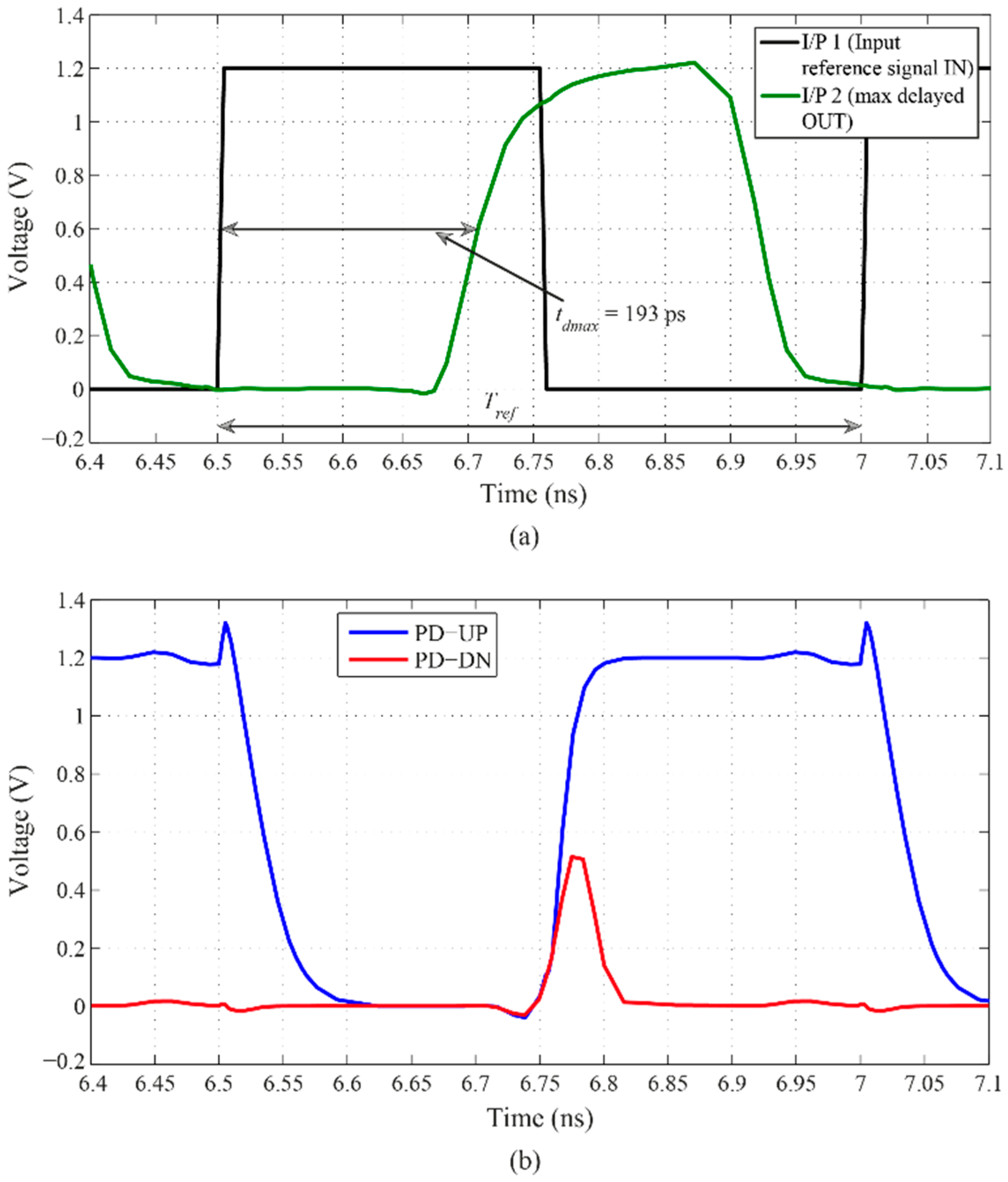 Sensors 16 01593 g010 550