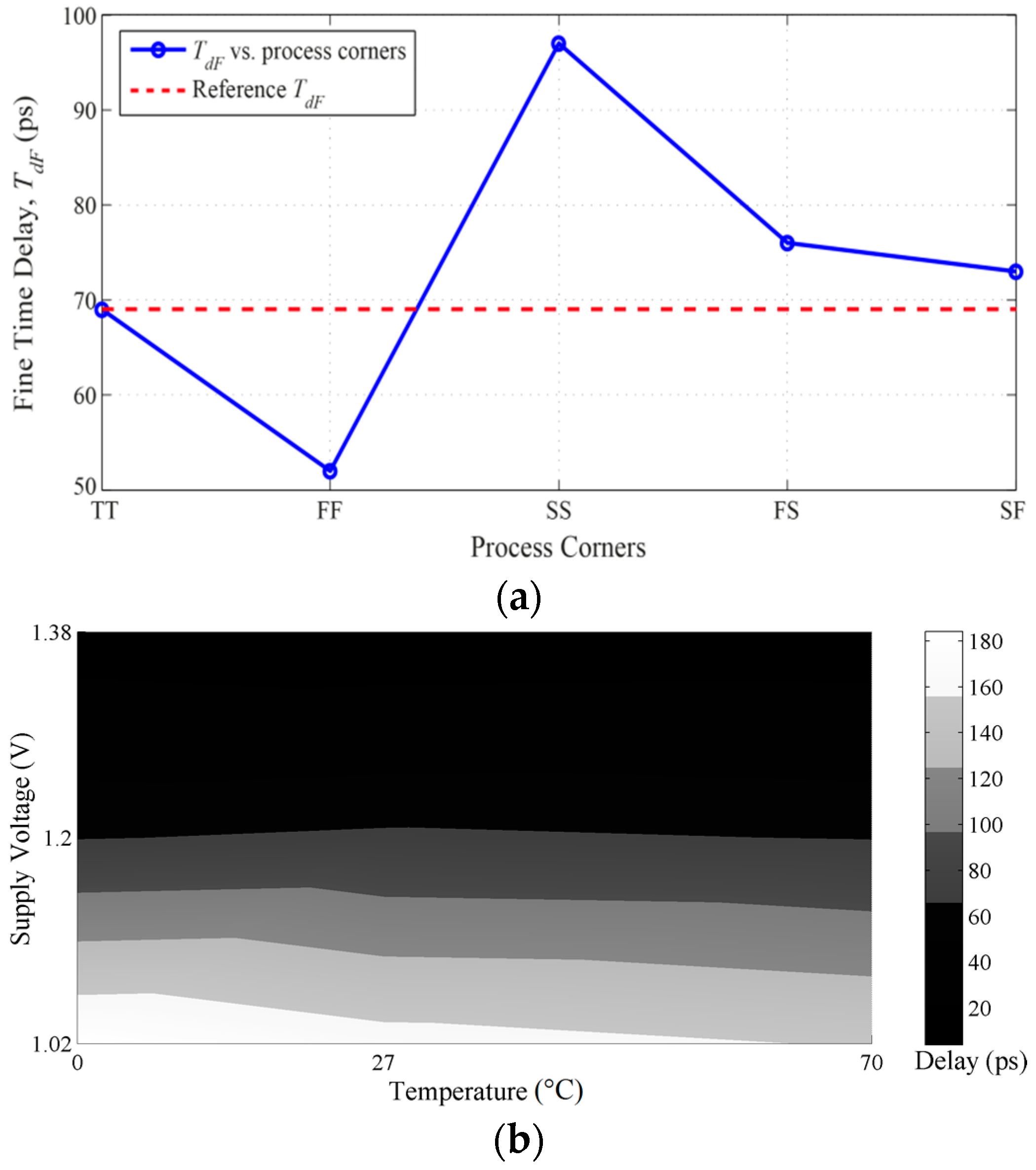 Sensors 16 01593 g011 550