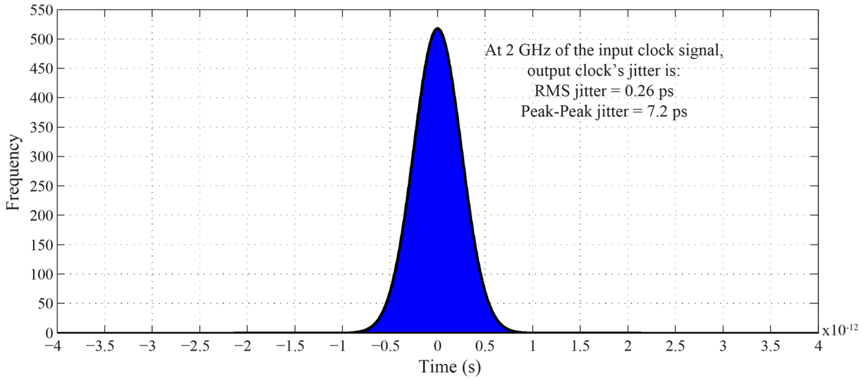 Sensors 16 01593 g012 550