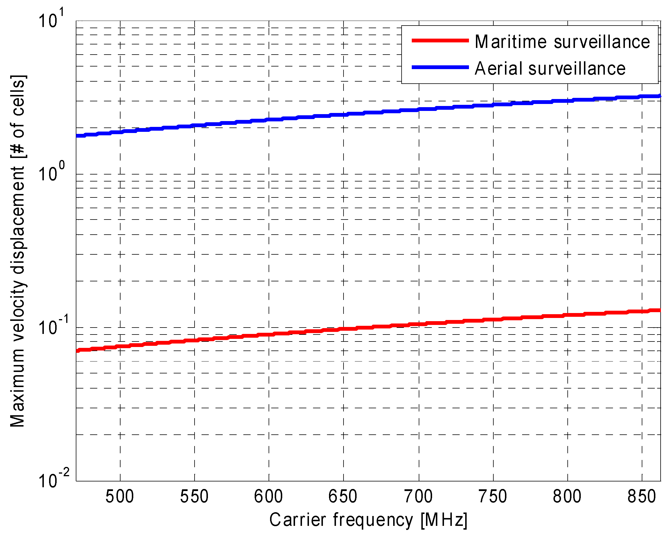 Sensors 16 01594 g002 550