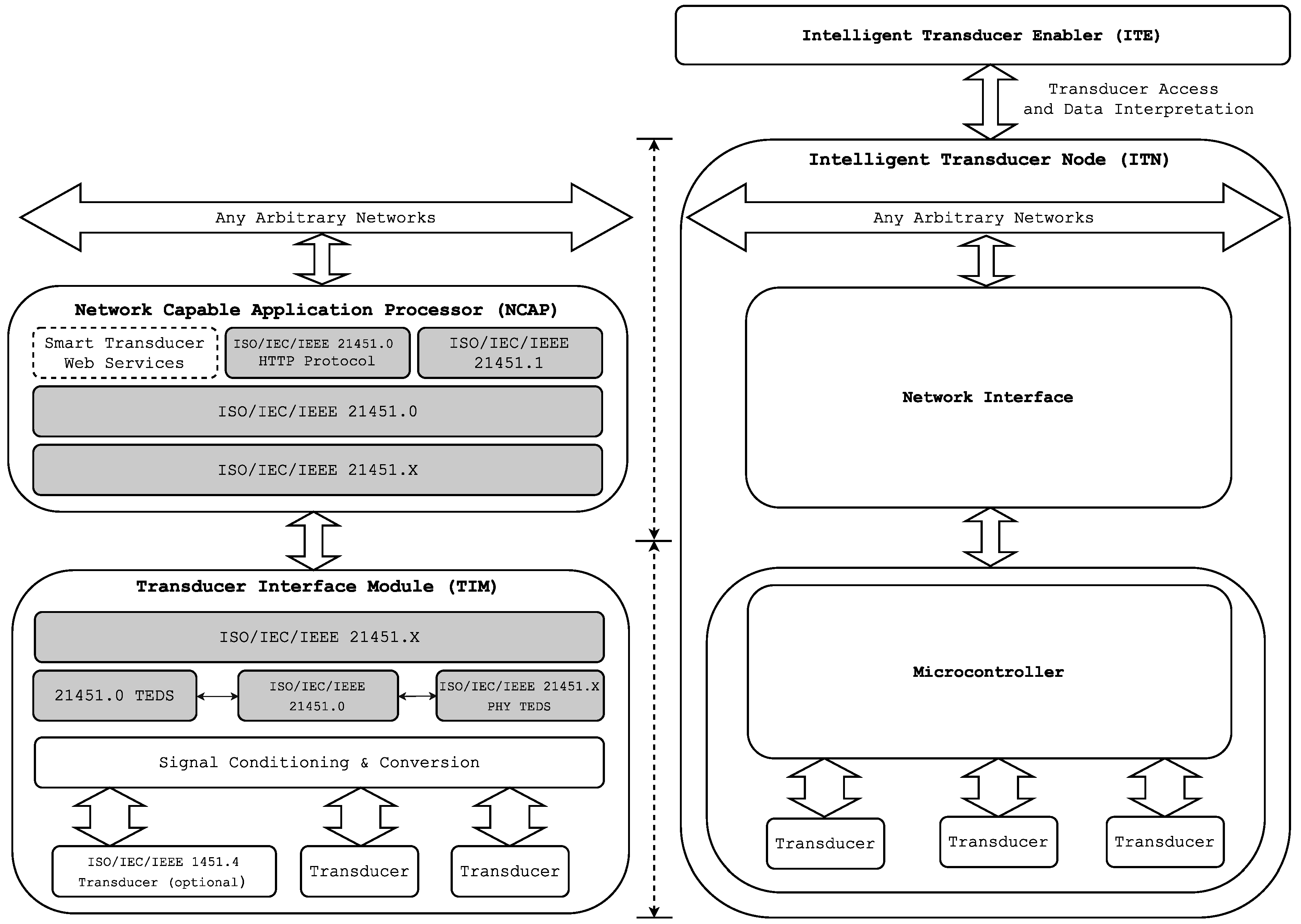Sensors 16 01595 g007 550