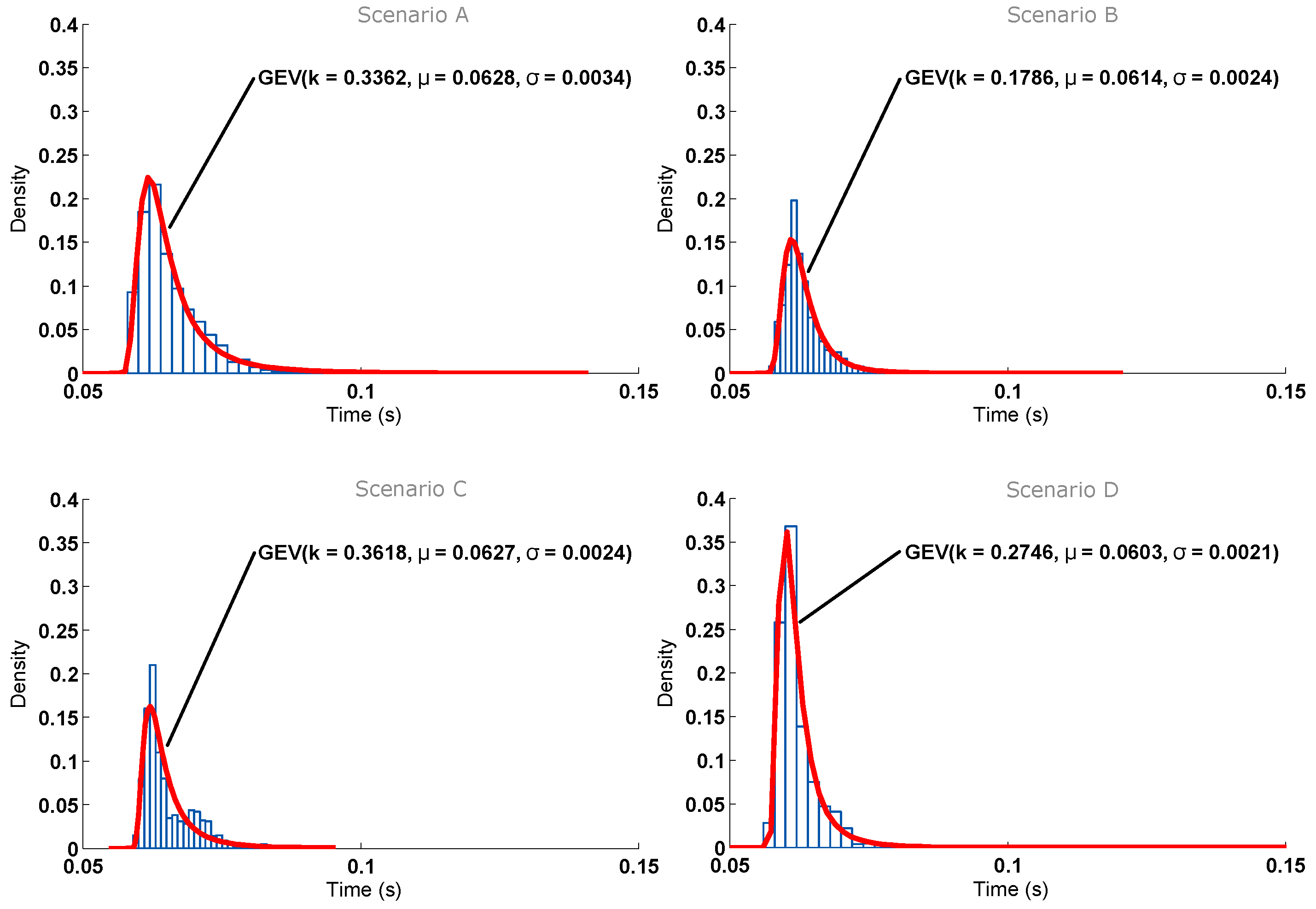 Sensors 16 01595 g014 550