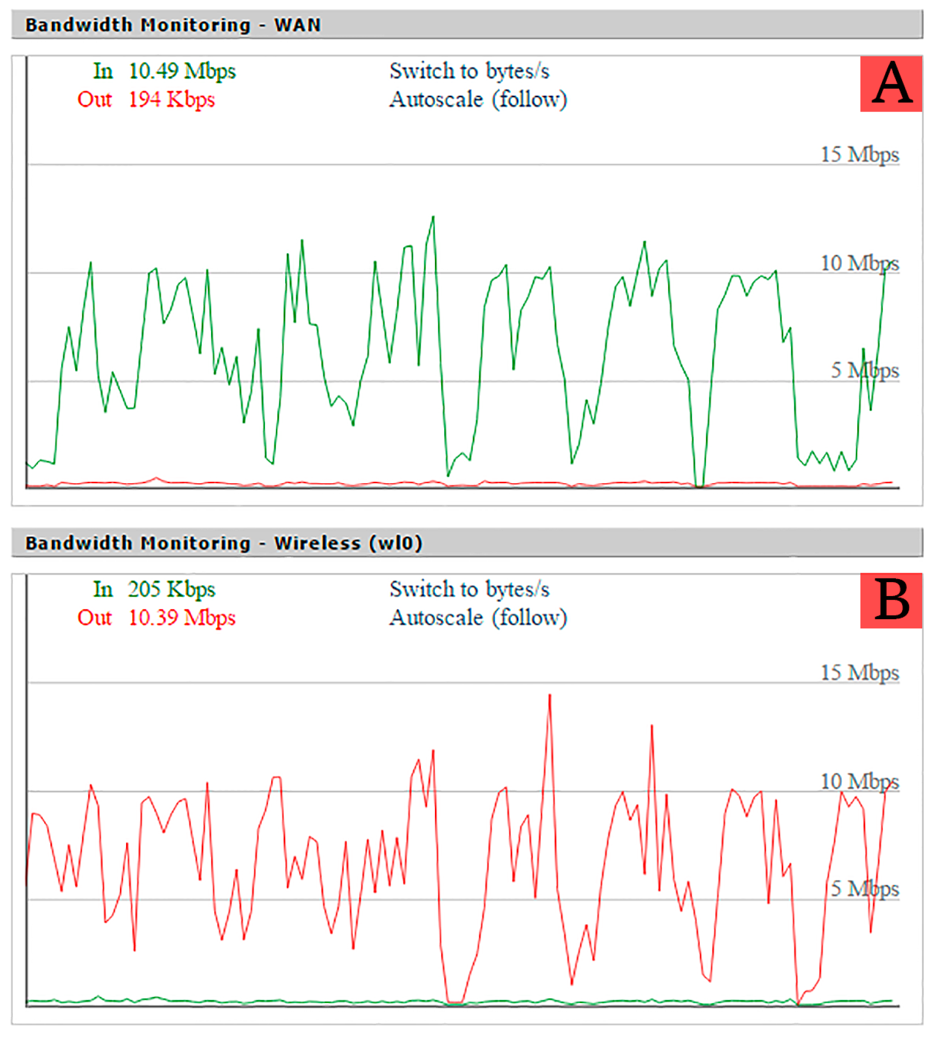 Sensors 16 01595 g016 550
