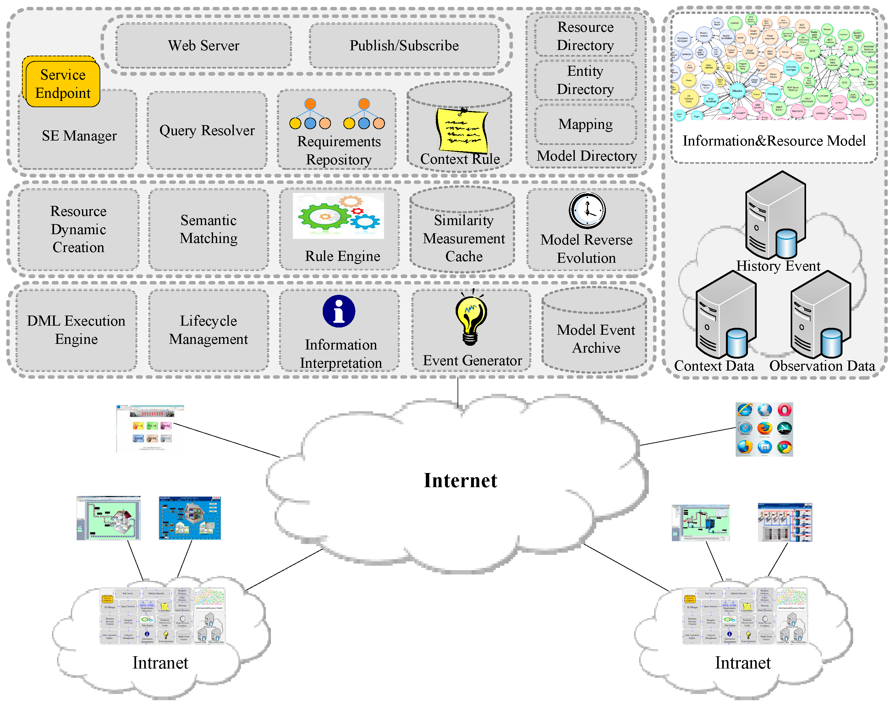 Sensors 16 01596 g002 550