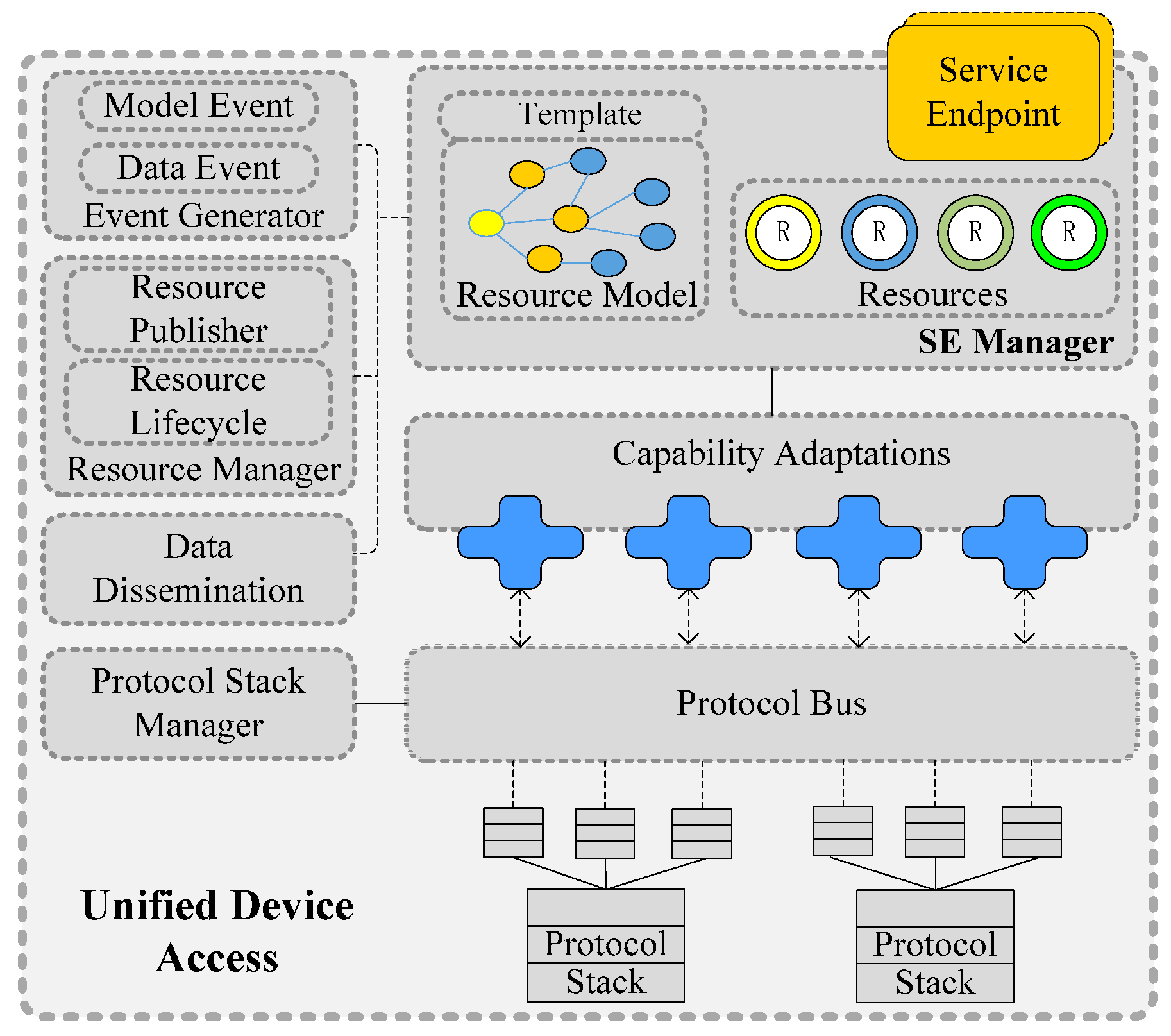 Sensors 16 01596 g003 550