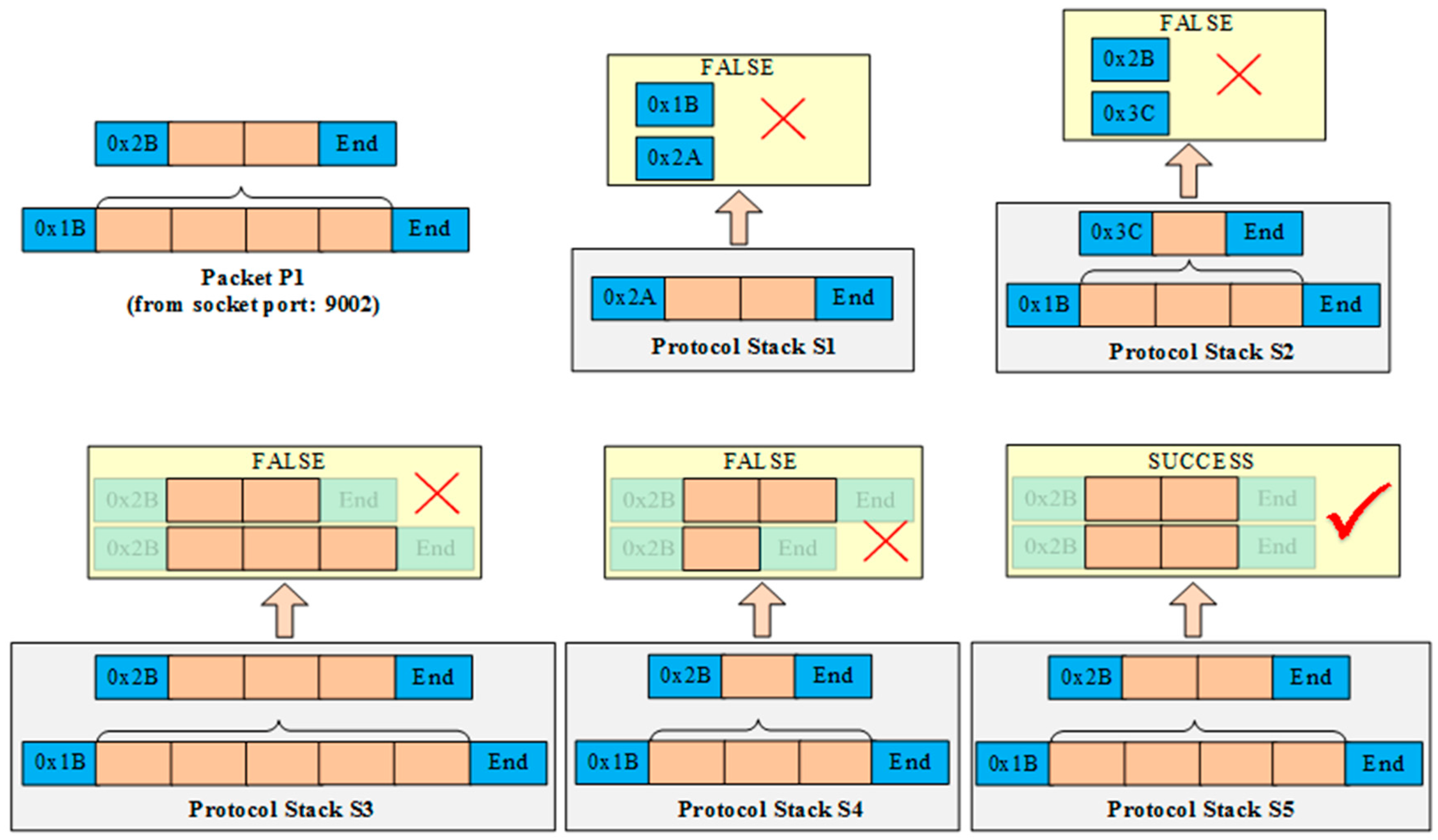 Sensors 16 01596 g005 550