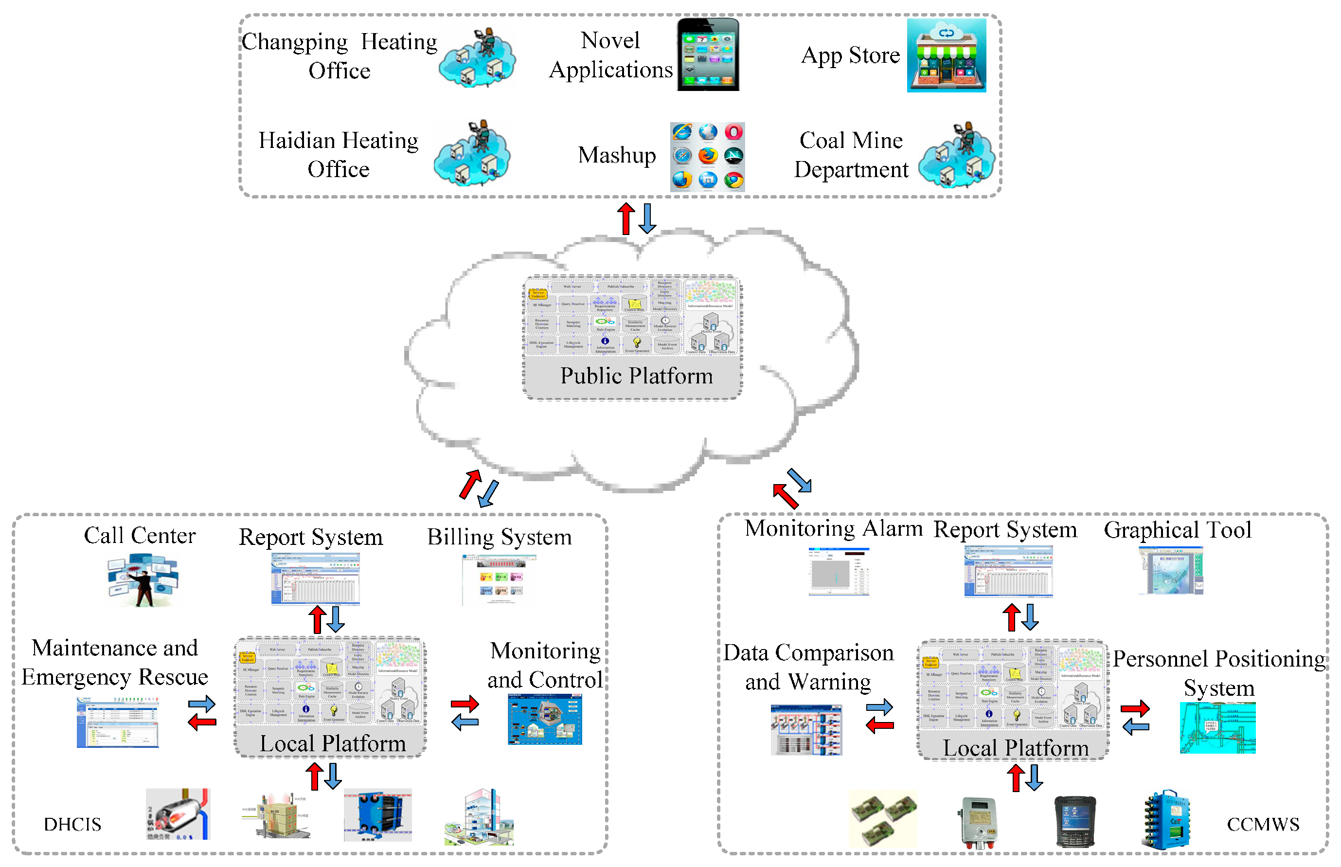 Sensors 16 01596 g008 550