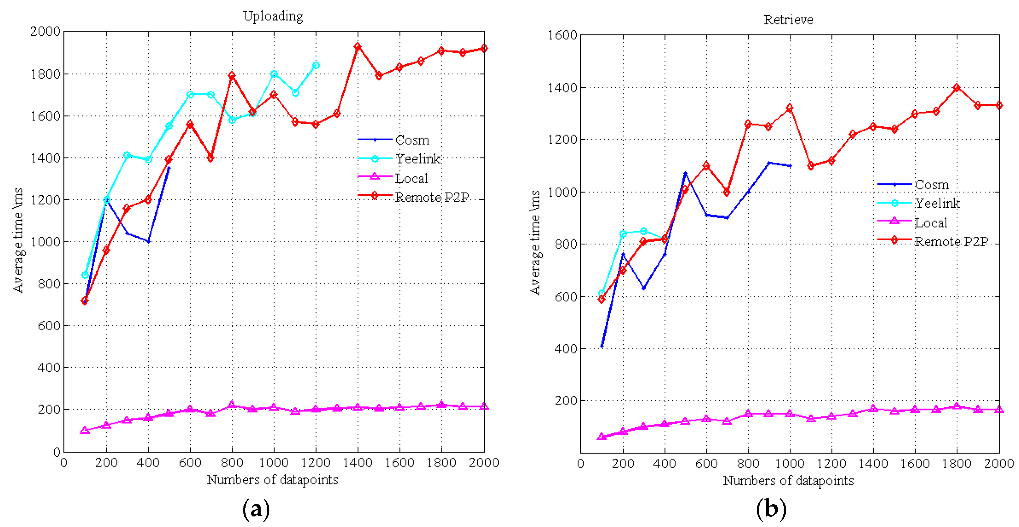 Sensors 16 01596 g019 550