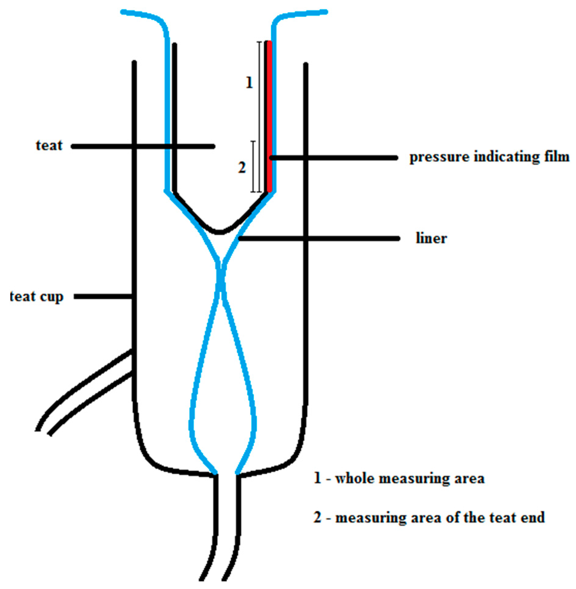 Sensors 16 01597 g002 550