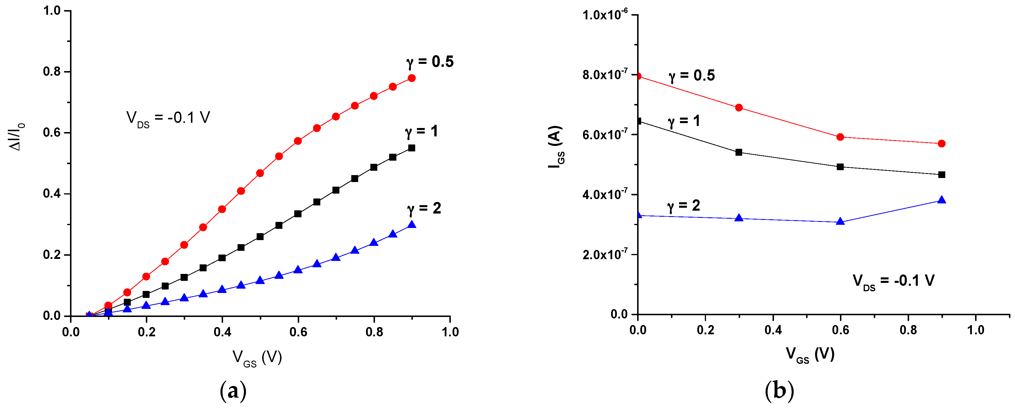 Sensors 16 01599 g004 550