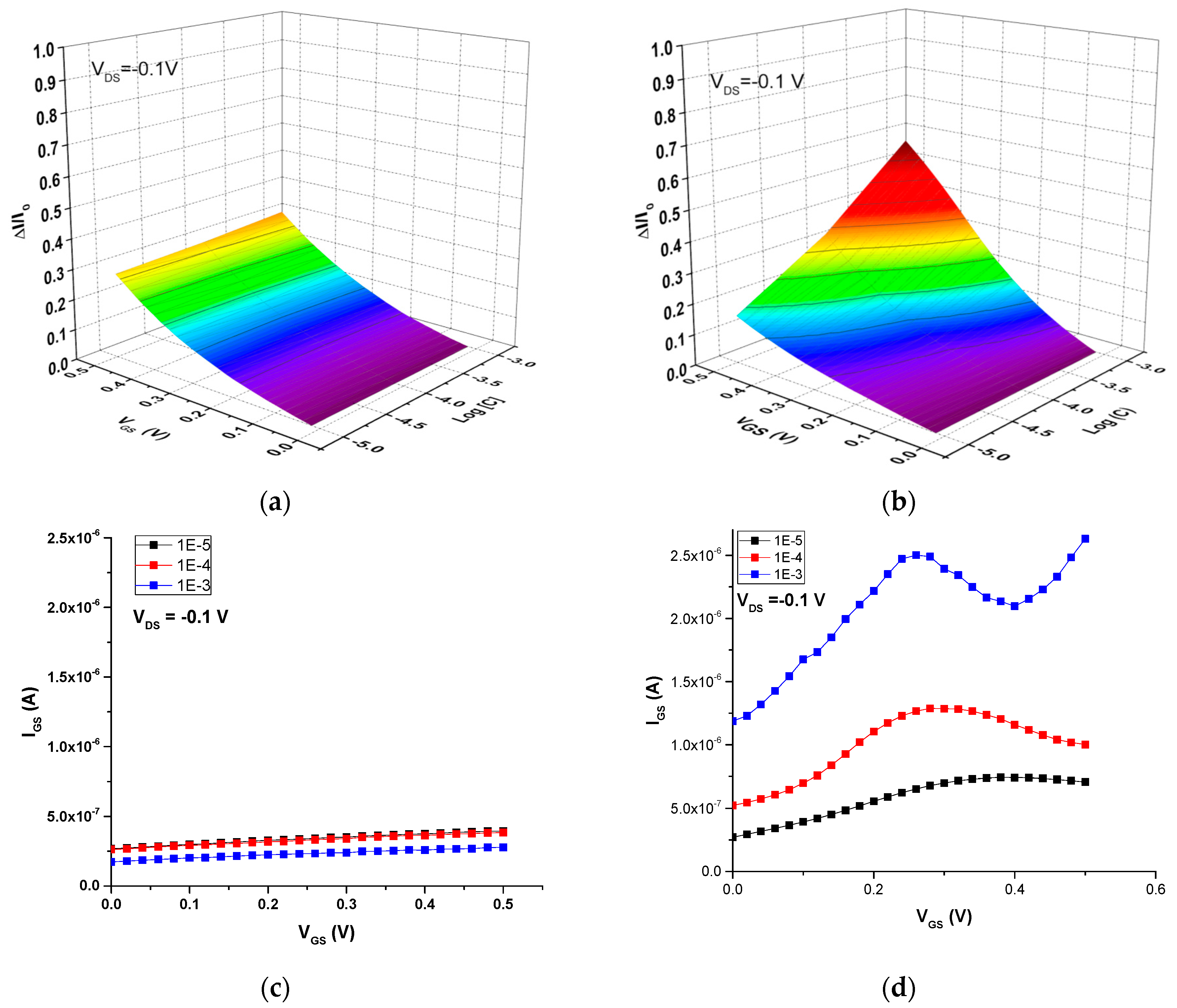 Sensors 16 01599 g008 550