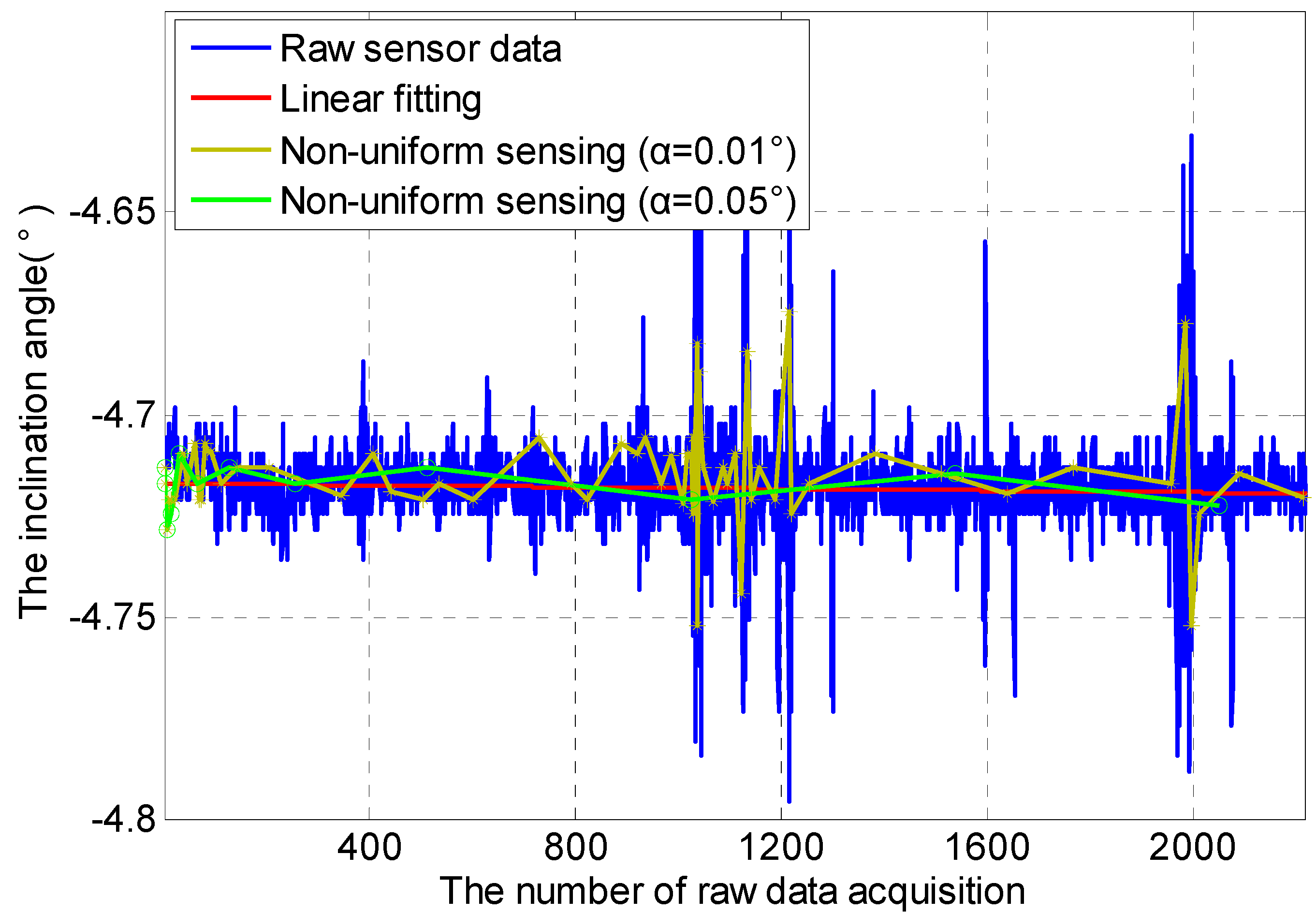 Sensors 16 01601 g006