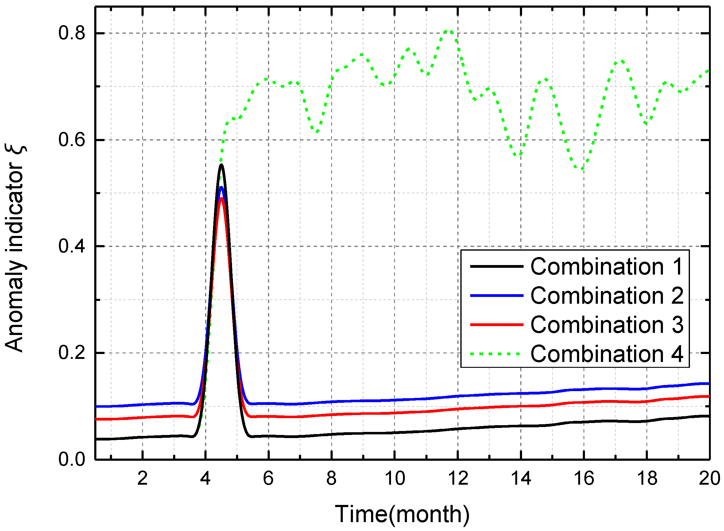 Sensors 16 01601 g013