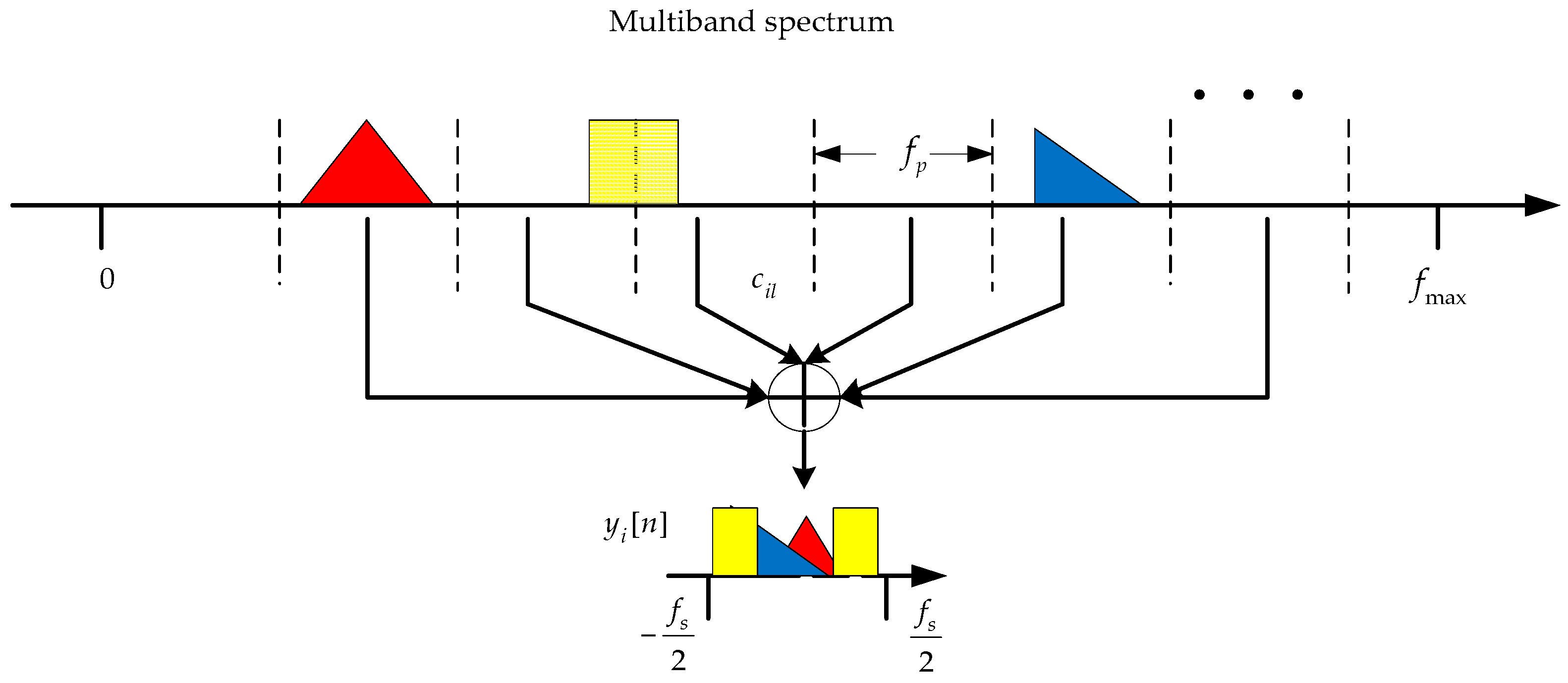 Sensors 16 01602 g002