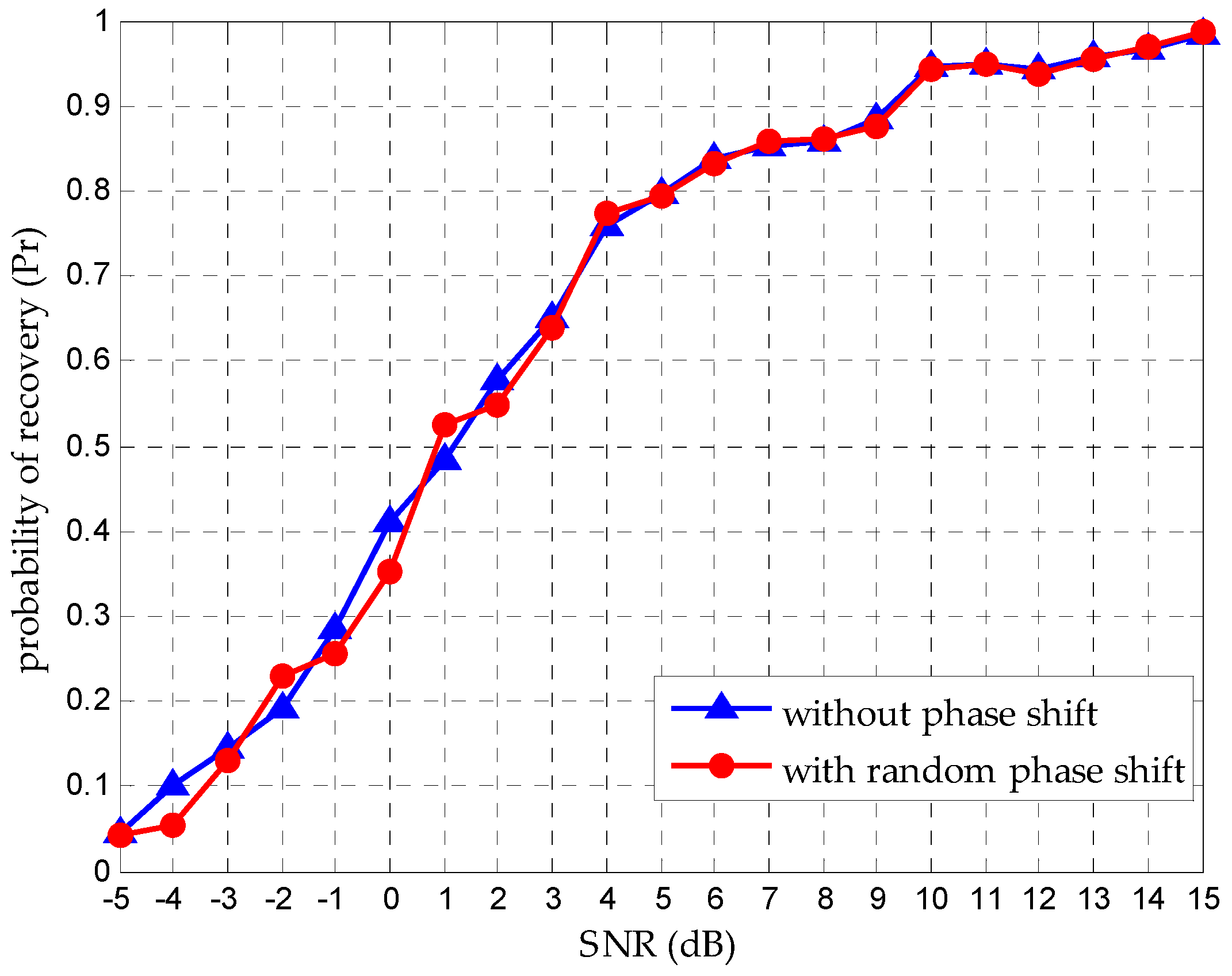 Sensors 16 01602 g005