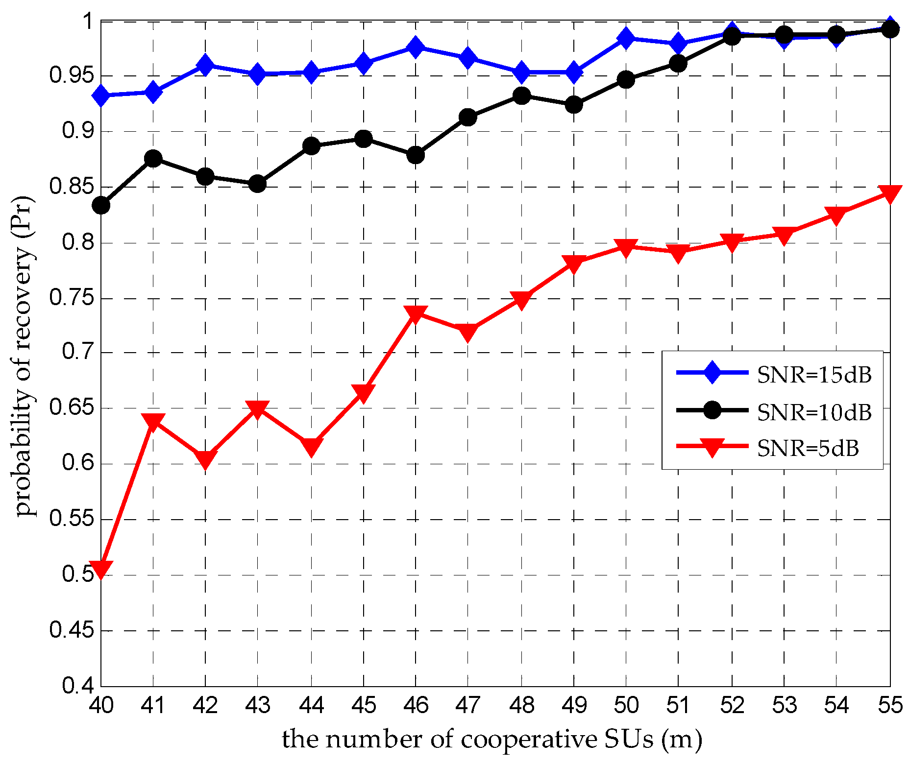 Sensors 16 01602 g007