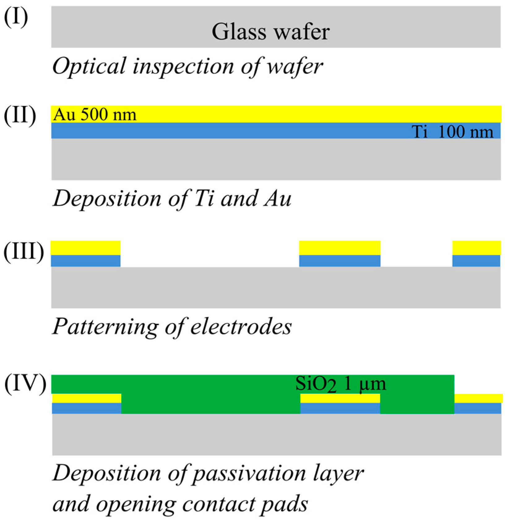 Sensors 16 01603 g003 550