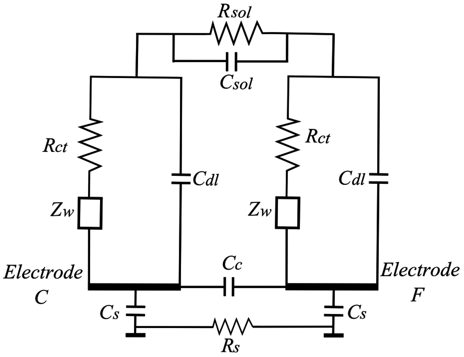 Sensors 16 01603 g006 550