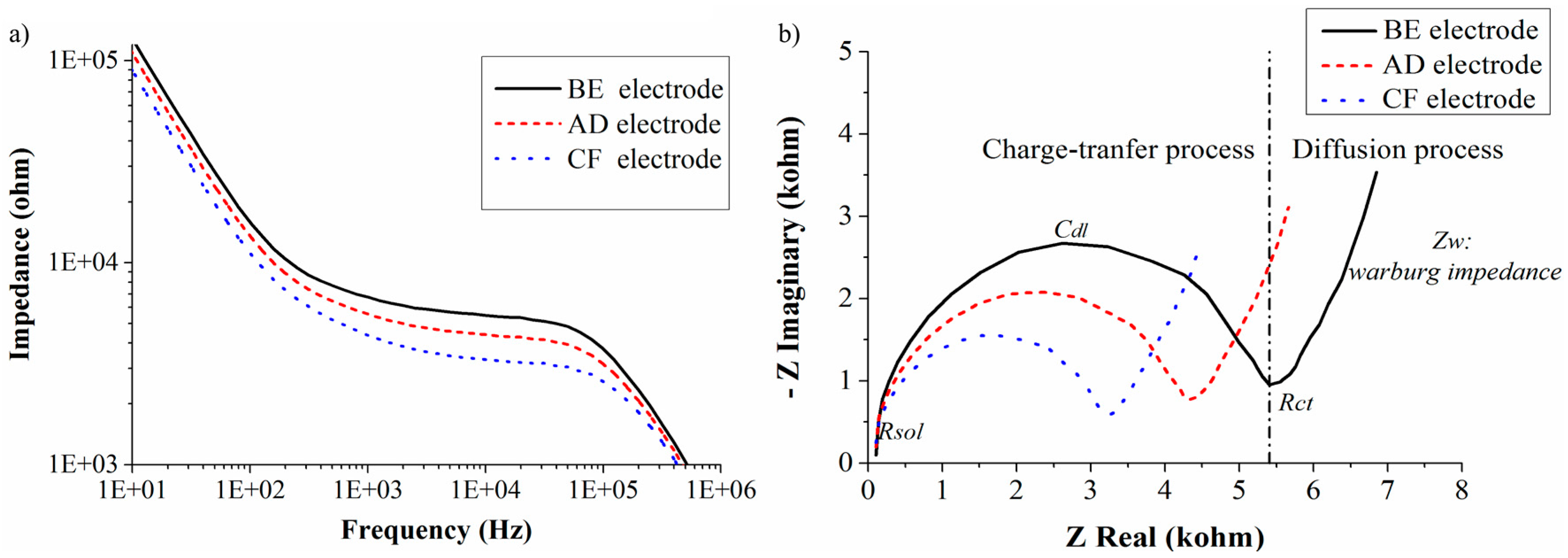 Sensors 16 01603 g008 550