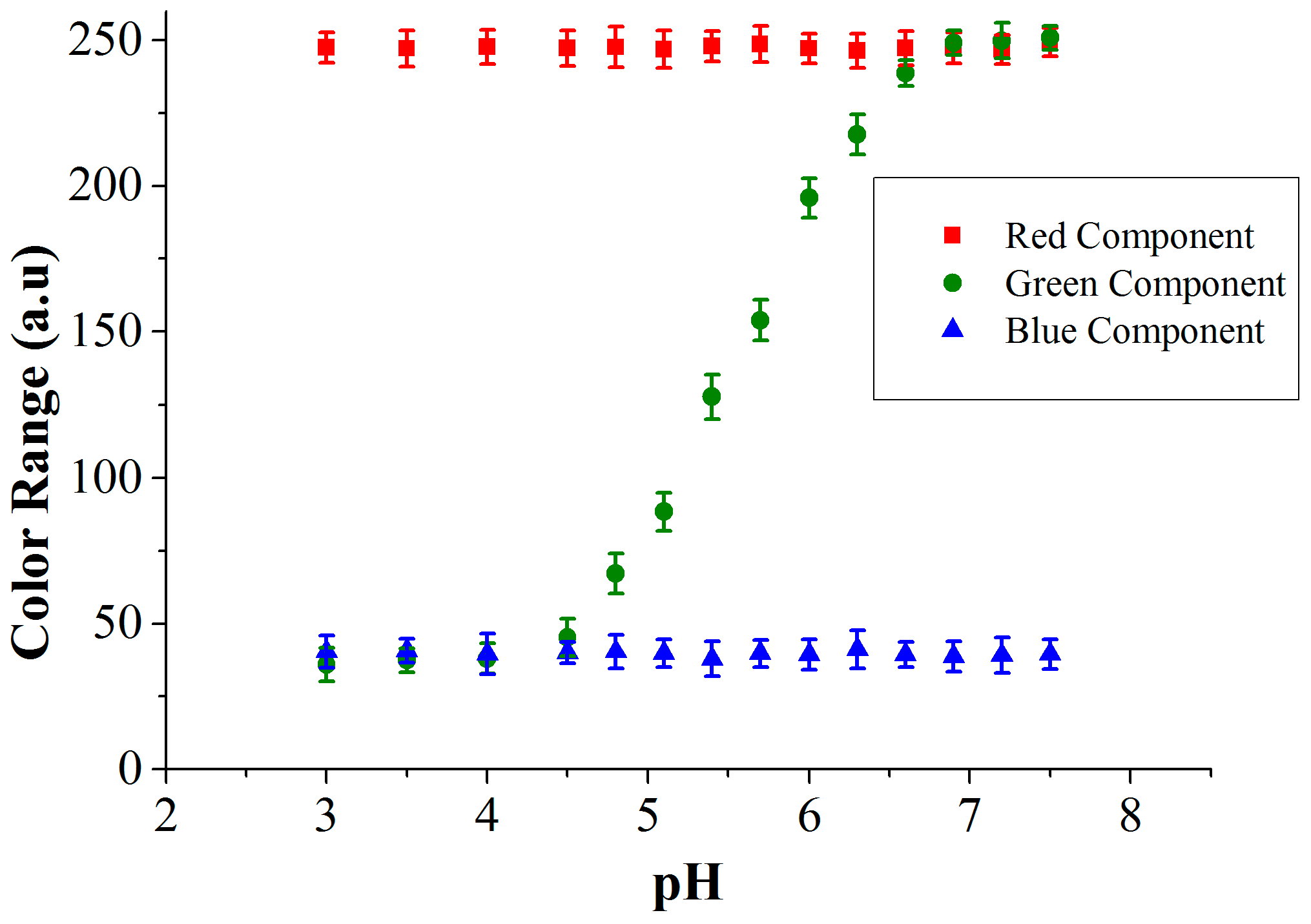 Sensors 16 01603 g011 550