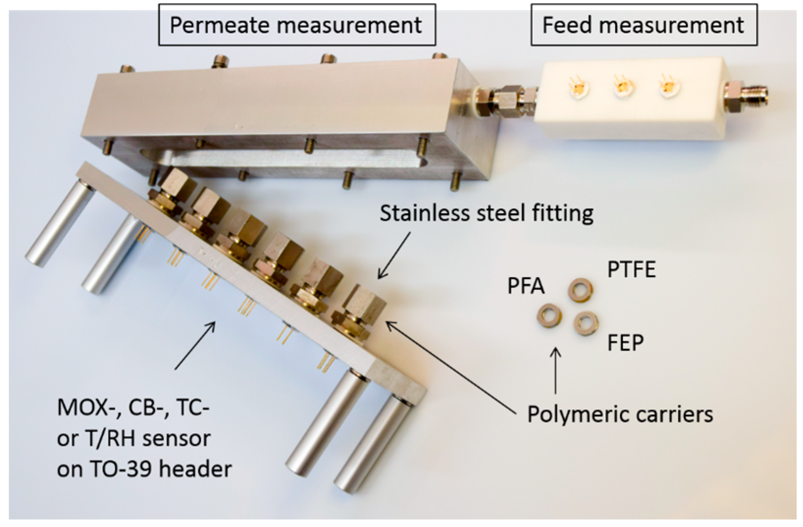 Sensors 16 01605 g002