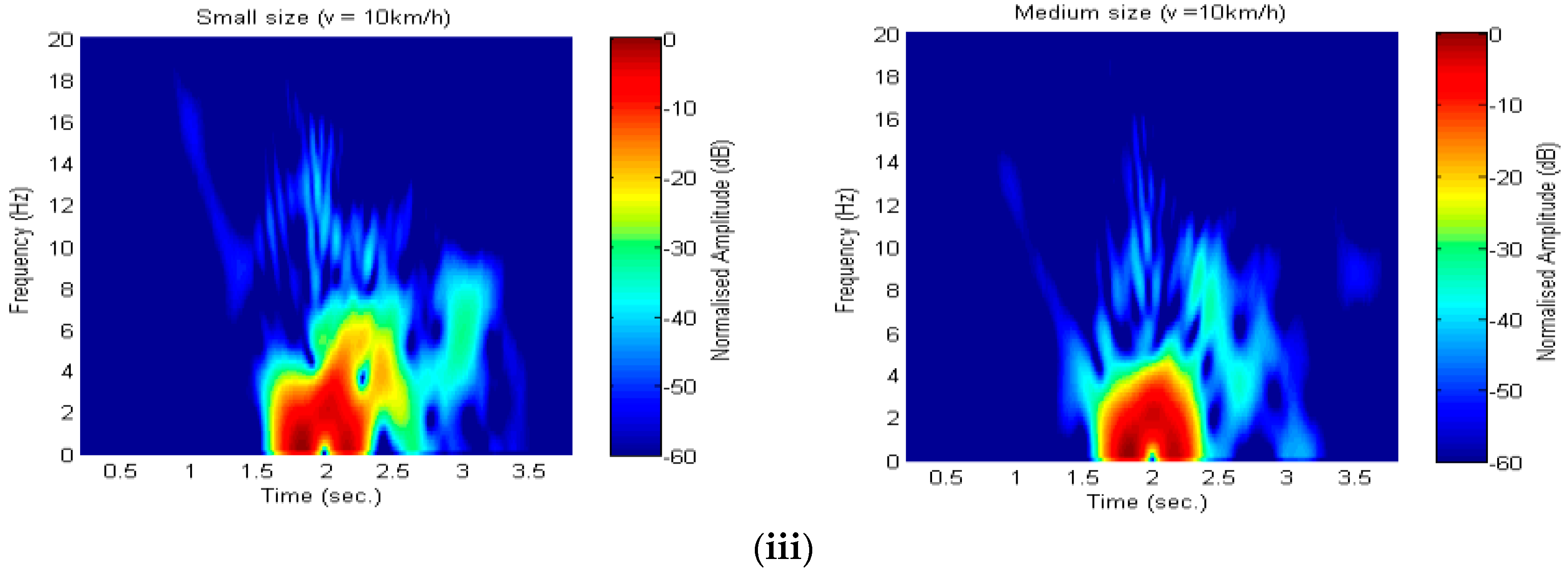 Sensors 16 01607 g007b