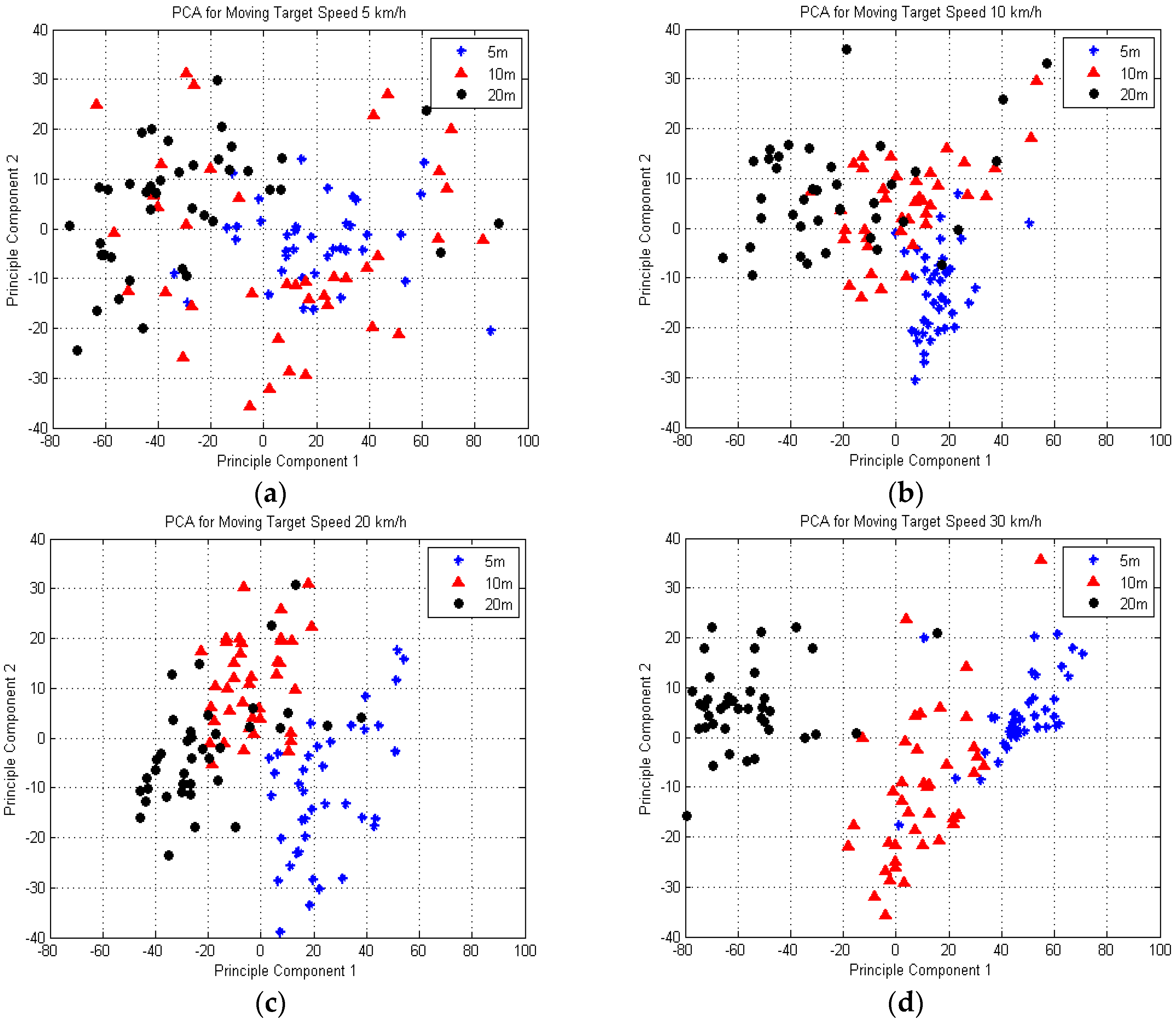 Sensors 16 01607 g011
