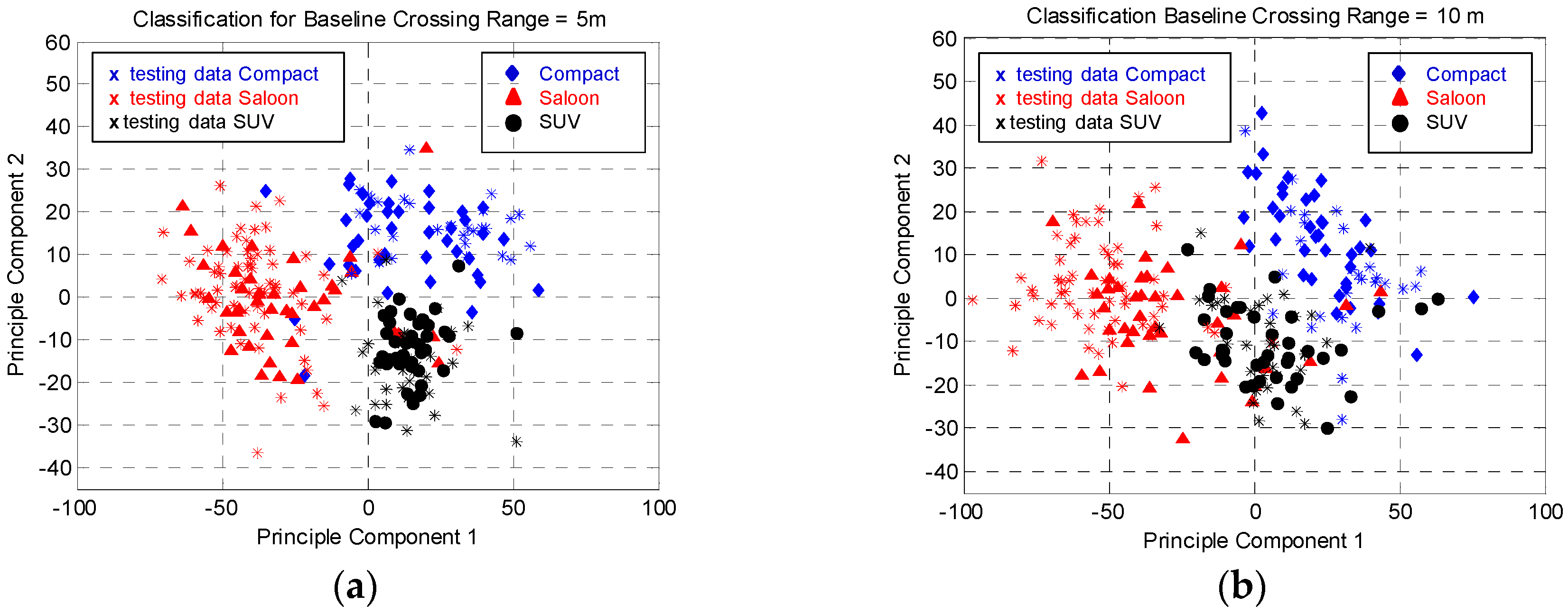 Sensors  Free Full-Text  Analysis on Target Detection 
