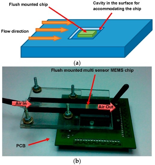 Sensors Free FullText An SOI CMOSBased MultiSensor MEMS Chip for