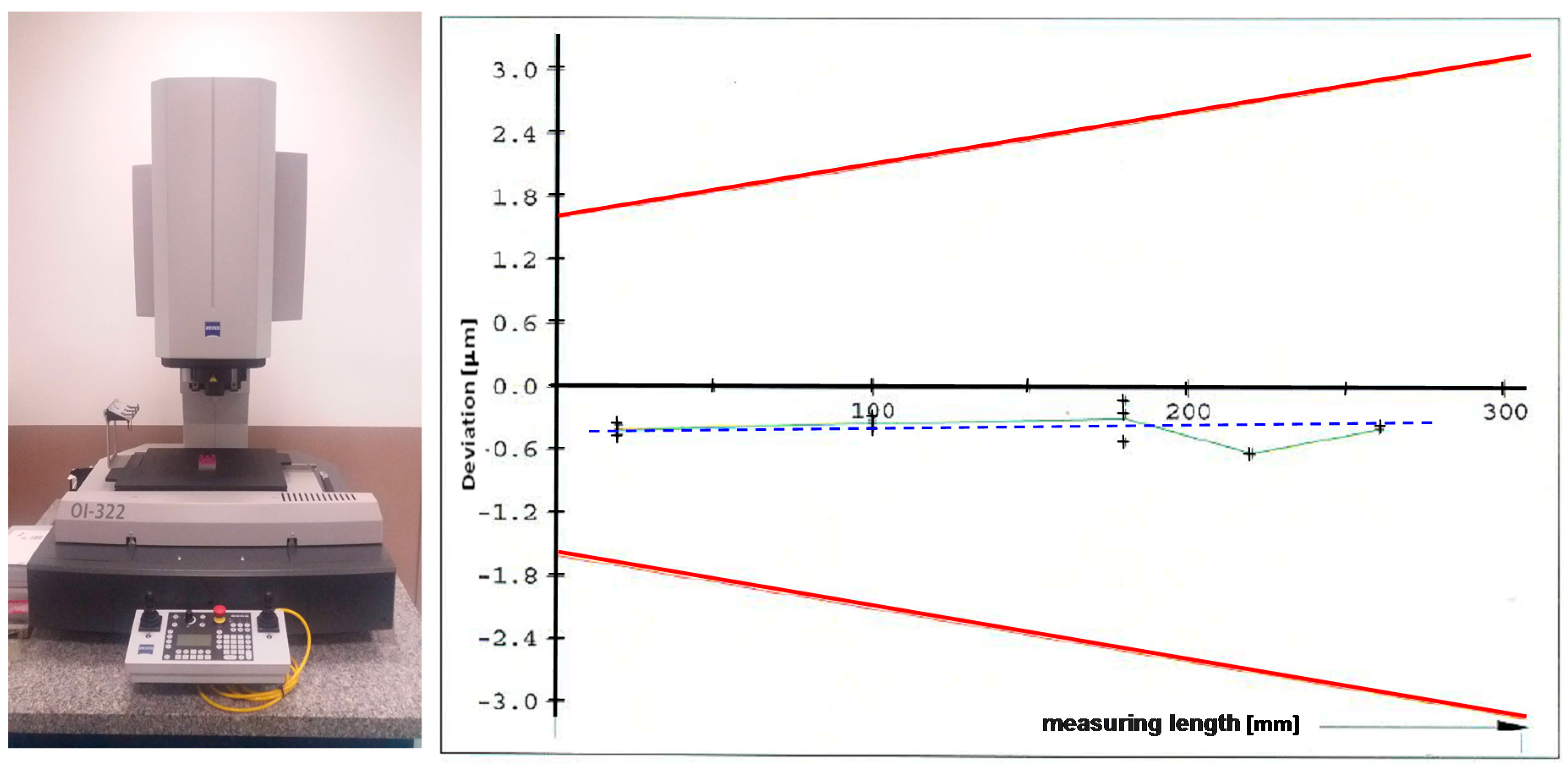 Sensors 16 01610 g002 550